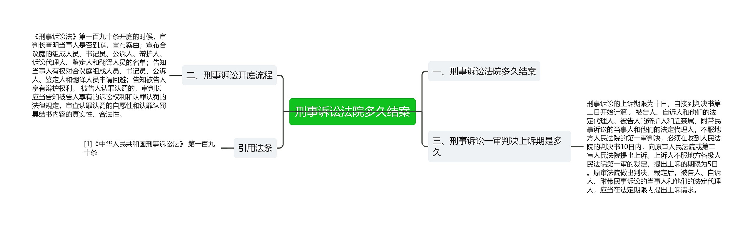 刑事诉讼法院多久结案思维导图