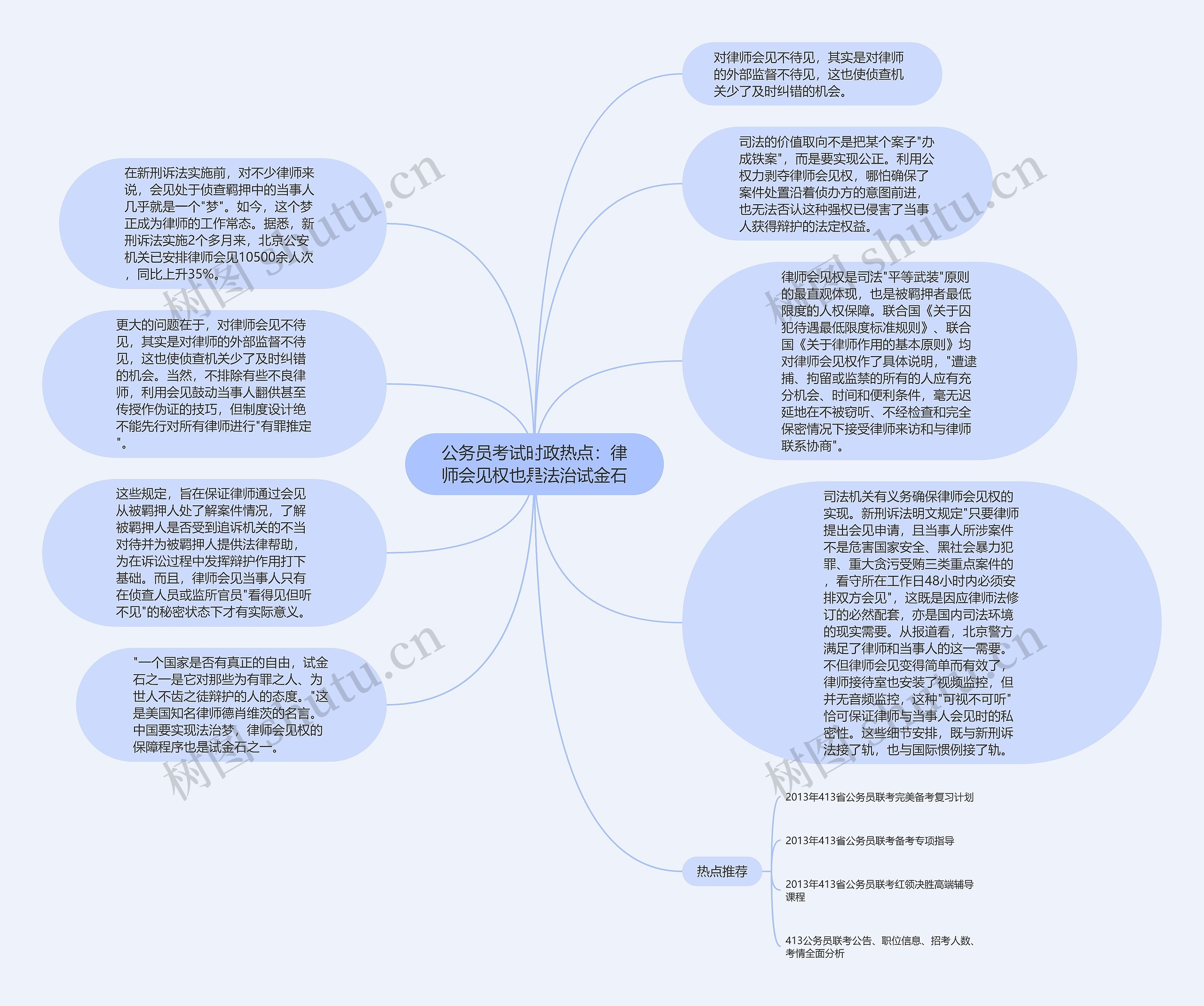 公务员考试时政热点：律师会见权也是法治试金石思维导图