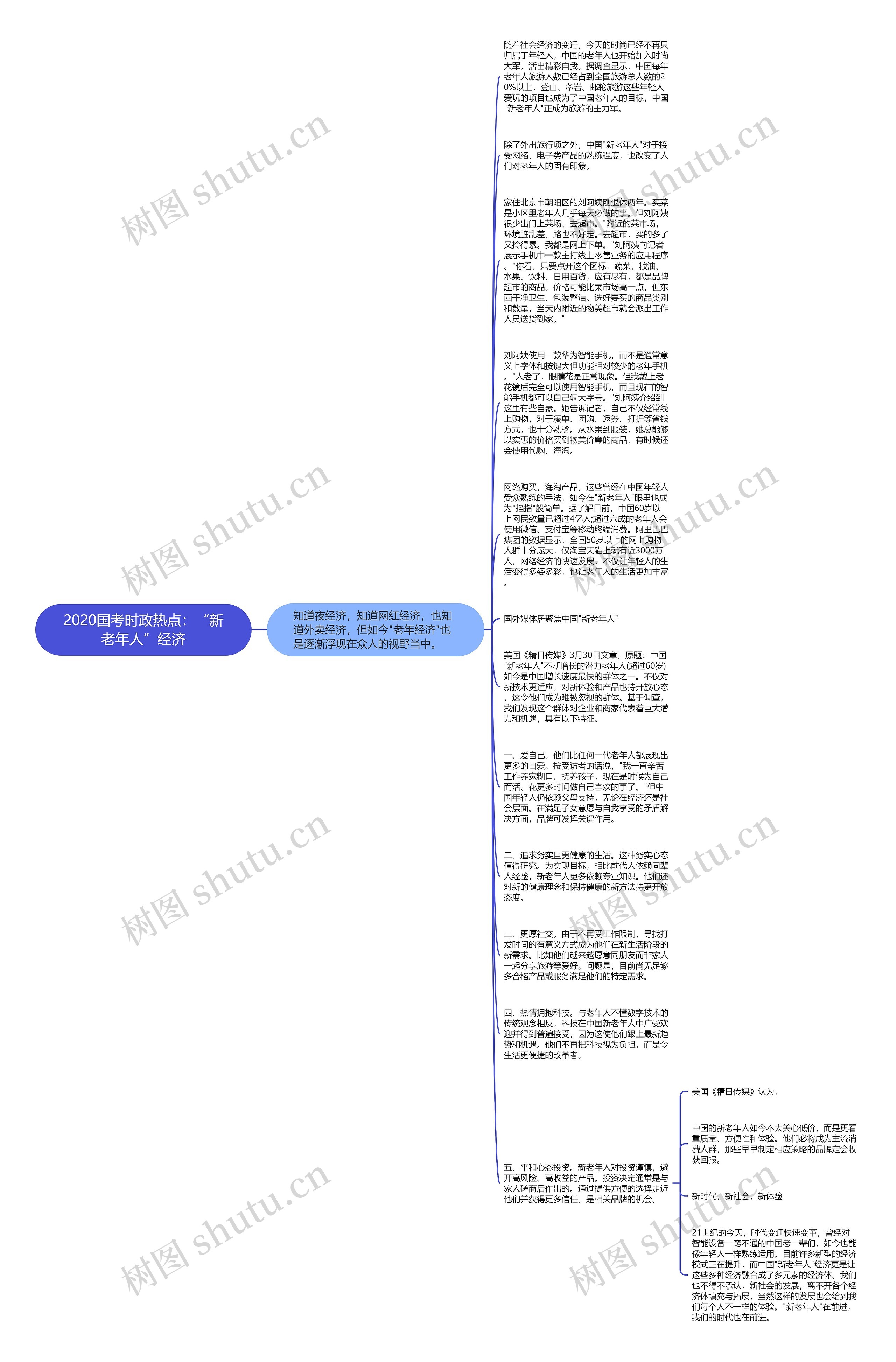 2020国考时政热点：“新老年人”经济思维导图