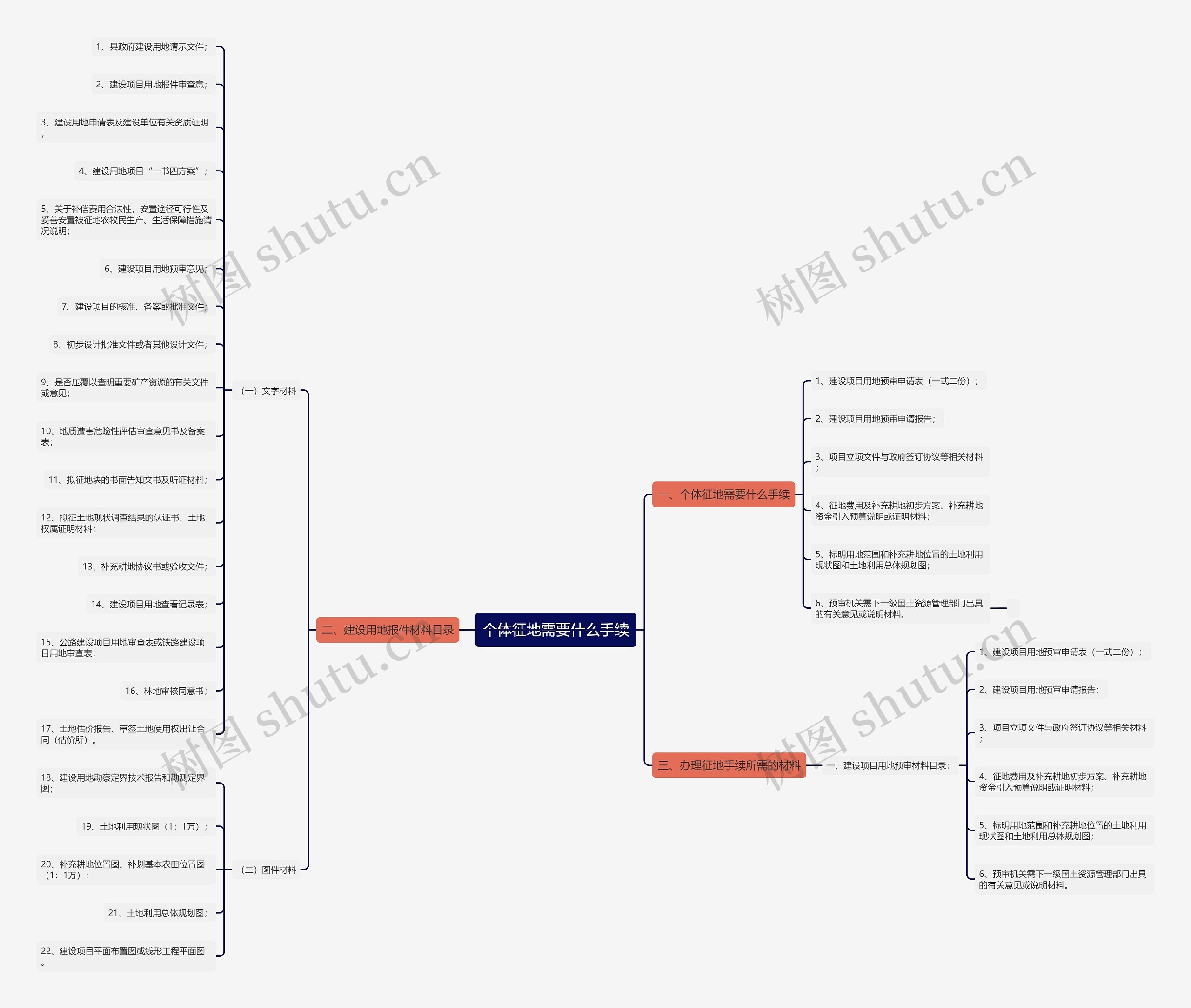 个体征地需要什么手续 个体征地需要什么手续