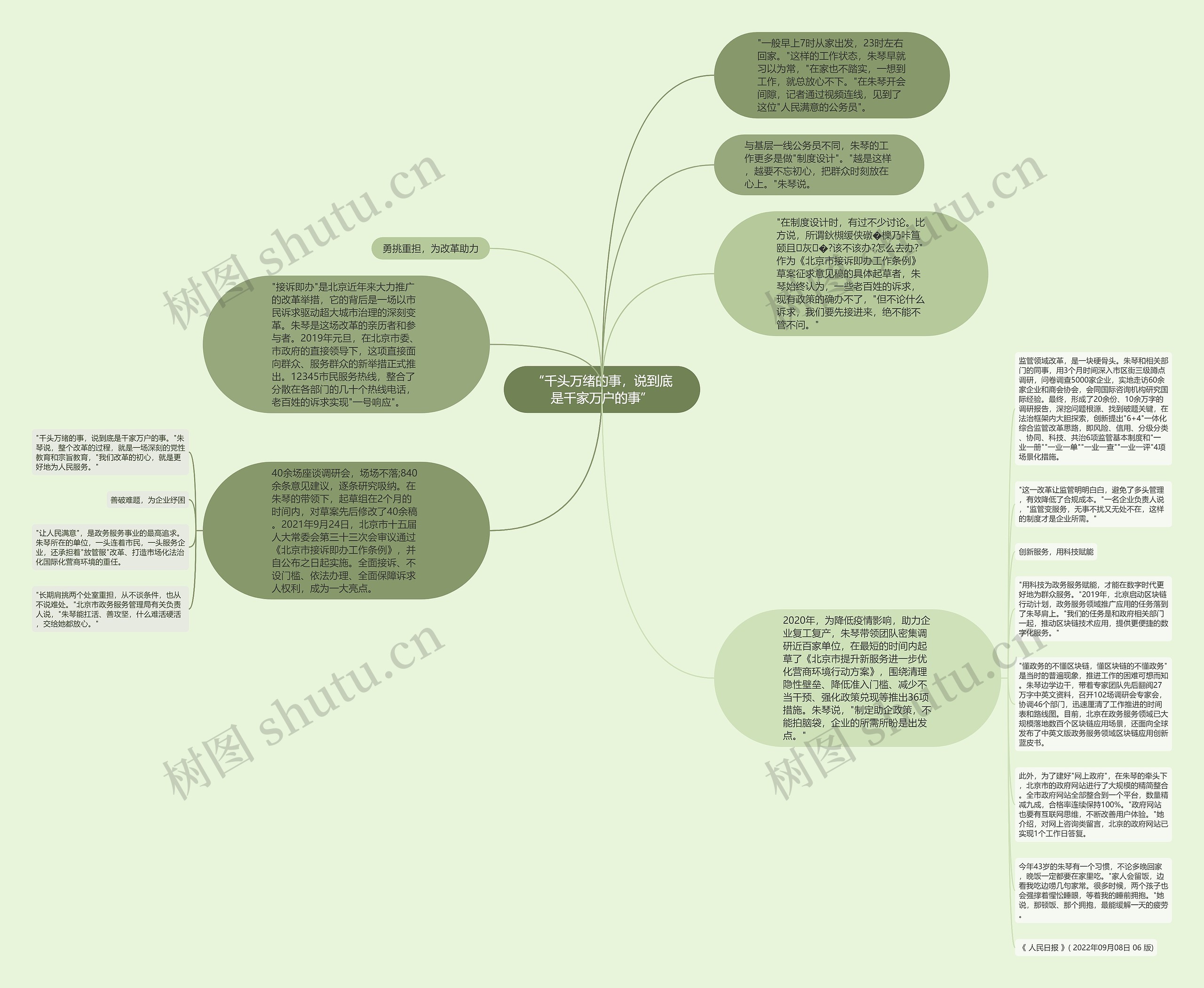 “千头万绪的事，说到底是千家万户的事”思维导图