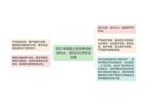 2021年国家公务员考试时政热点：用铁的纪律管党治党