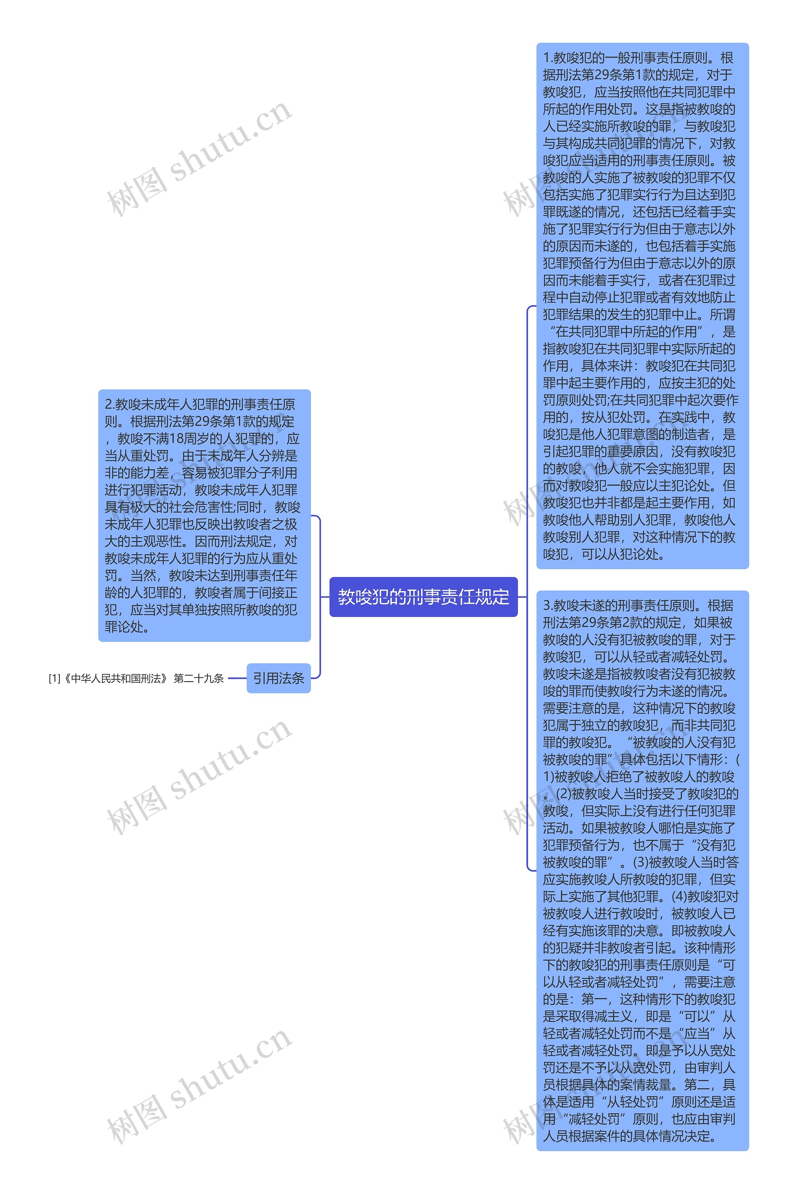 教唆犯的刑事责任规定思维导图