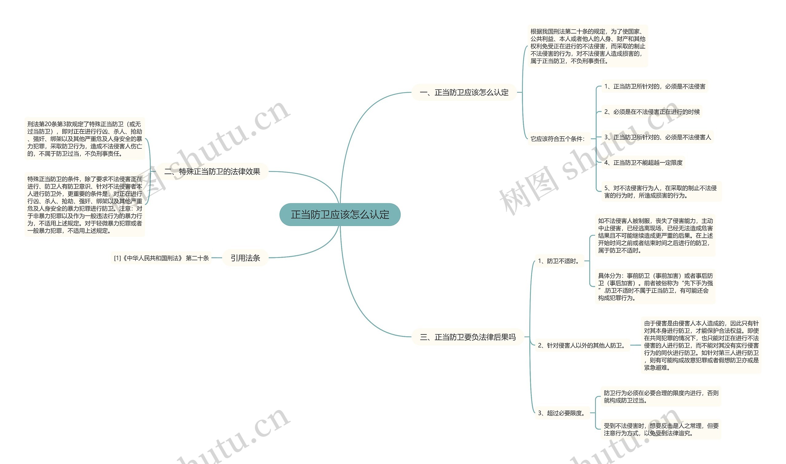 正当防卫应该怎么认定思维导图