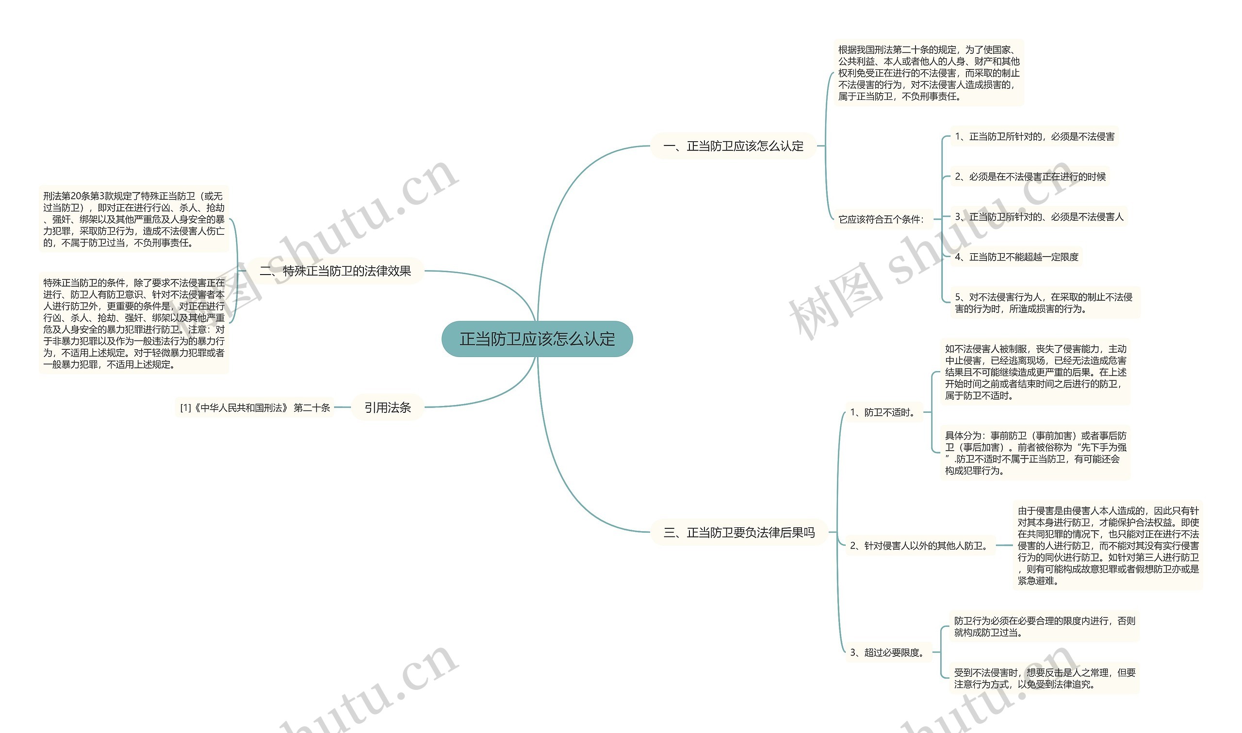 正当防卫应该怎么认定思维导图高清图 正当防卫应该怎么认定思维导图