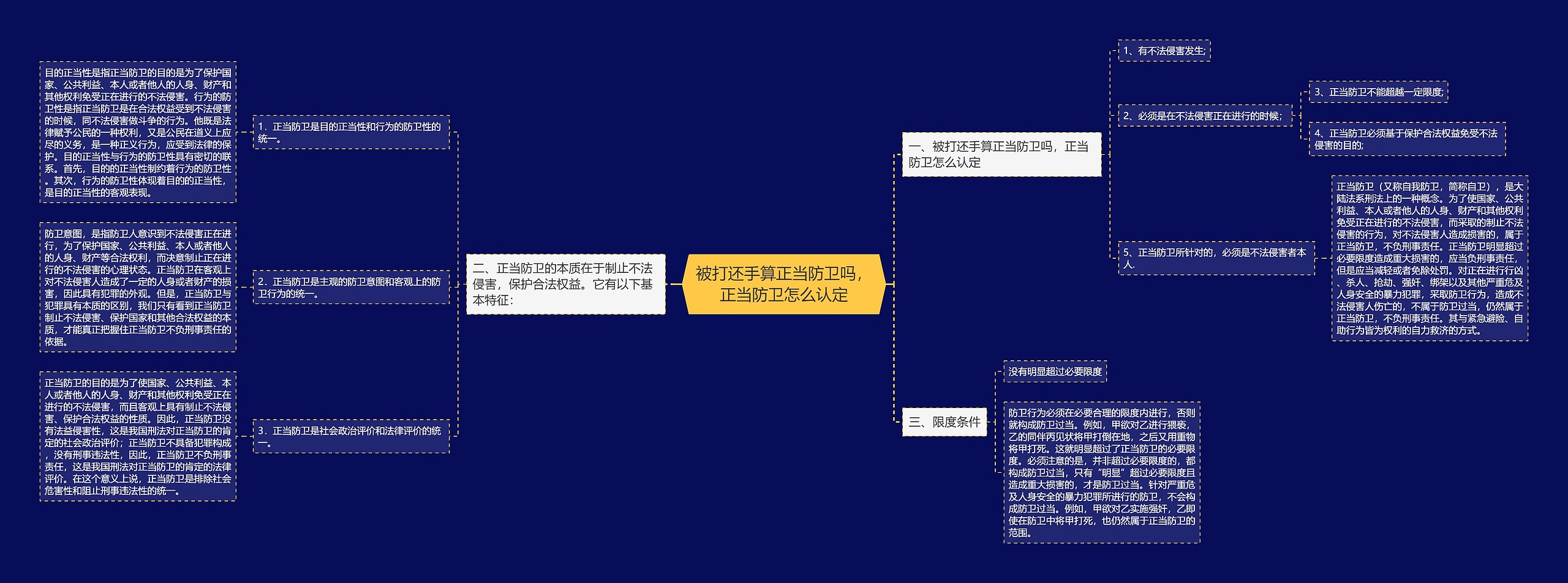 被打还手算正当防卫吗，正当防卫怎么认定