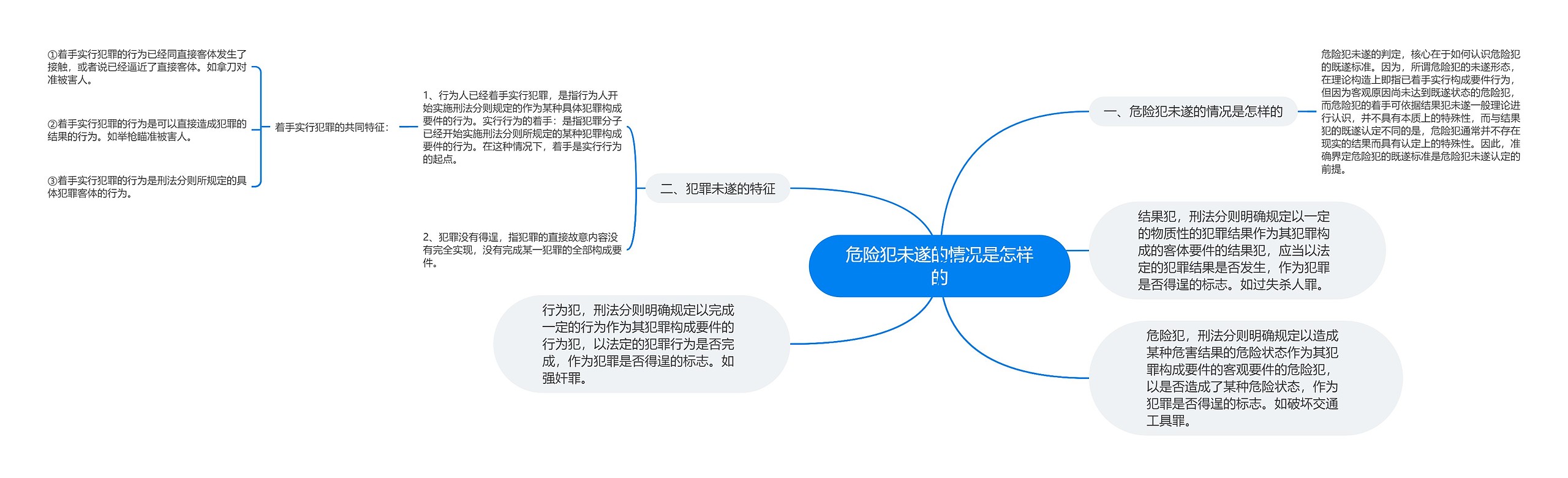 危险犯未遂的情况是怎样的