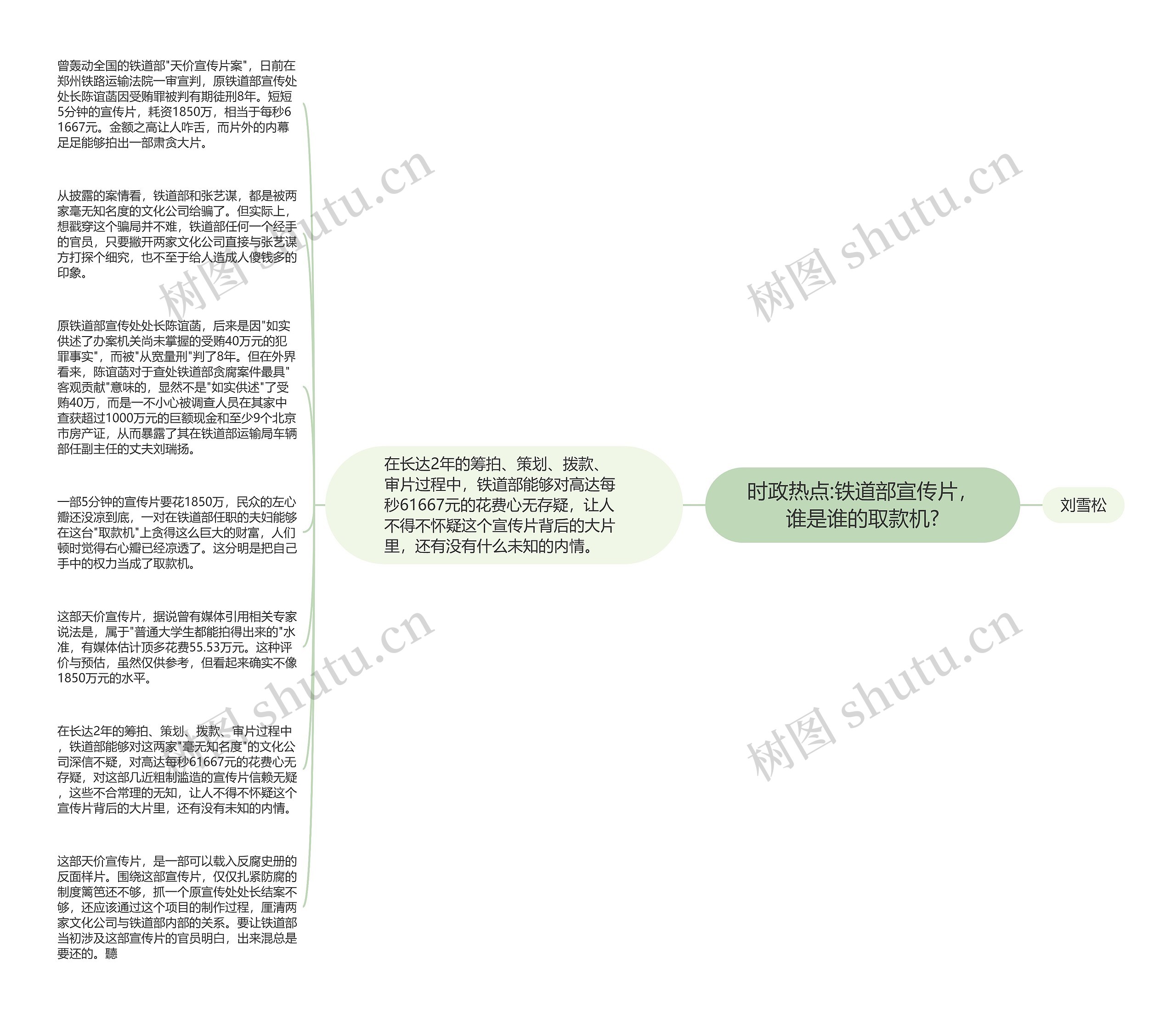 时政热点:铁道部宣传片，谁是谁的取款机?思维导图