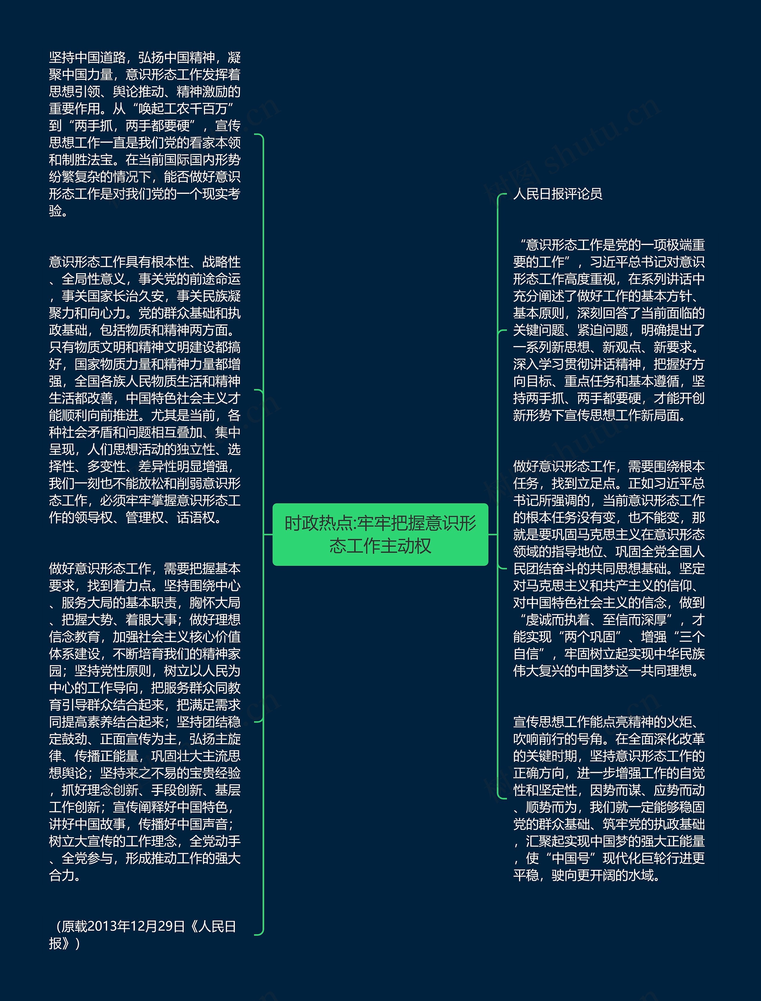 时政热点:牢牢把握意识形态工作主动权思维导图