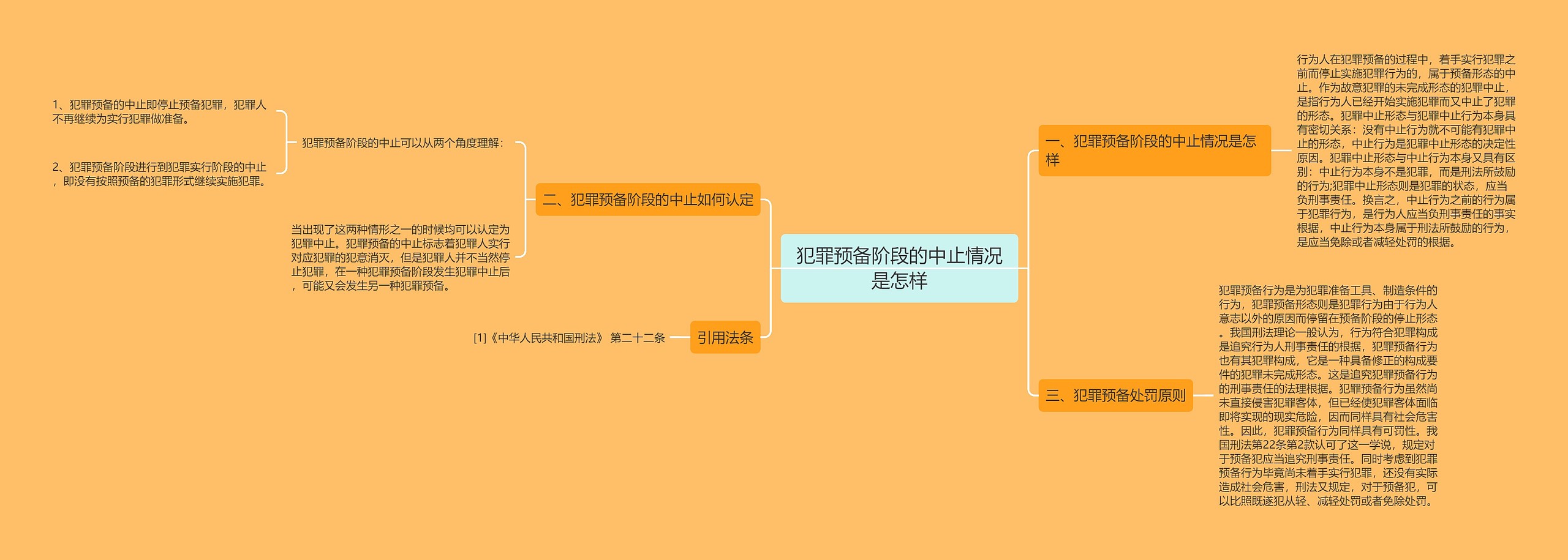 犯罪预备阶段的中止情况是怎样思维导图