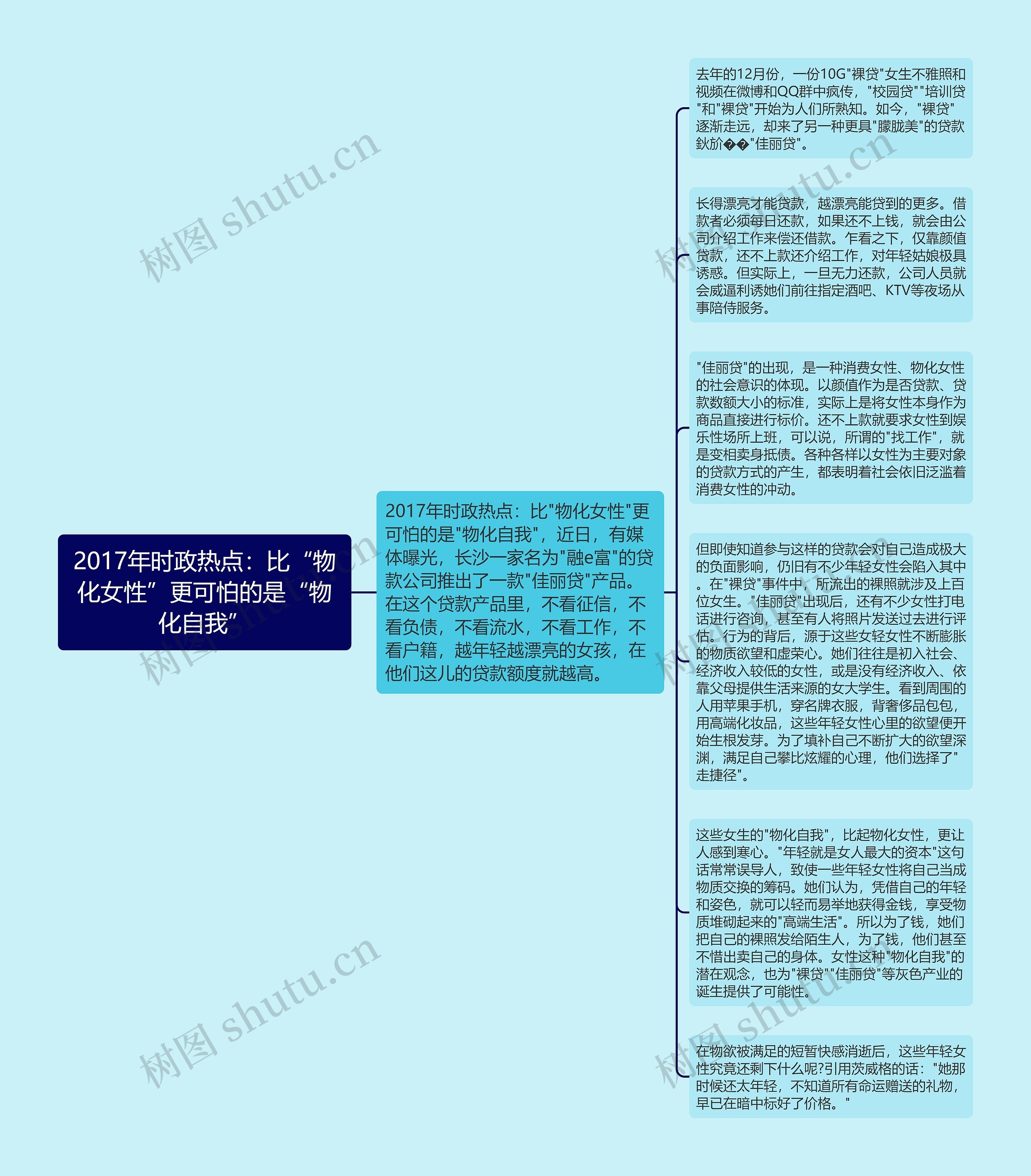 2017年时政热点：比“物化女性”更可怕的是“物化自我”思维导图