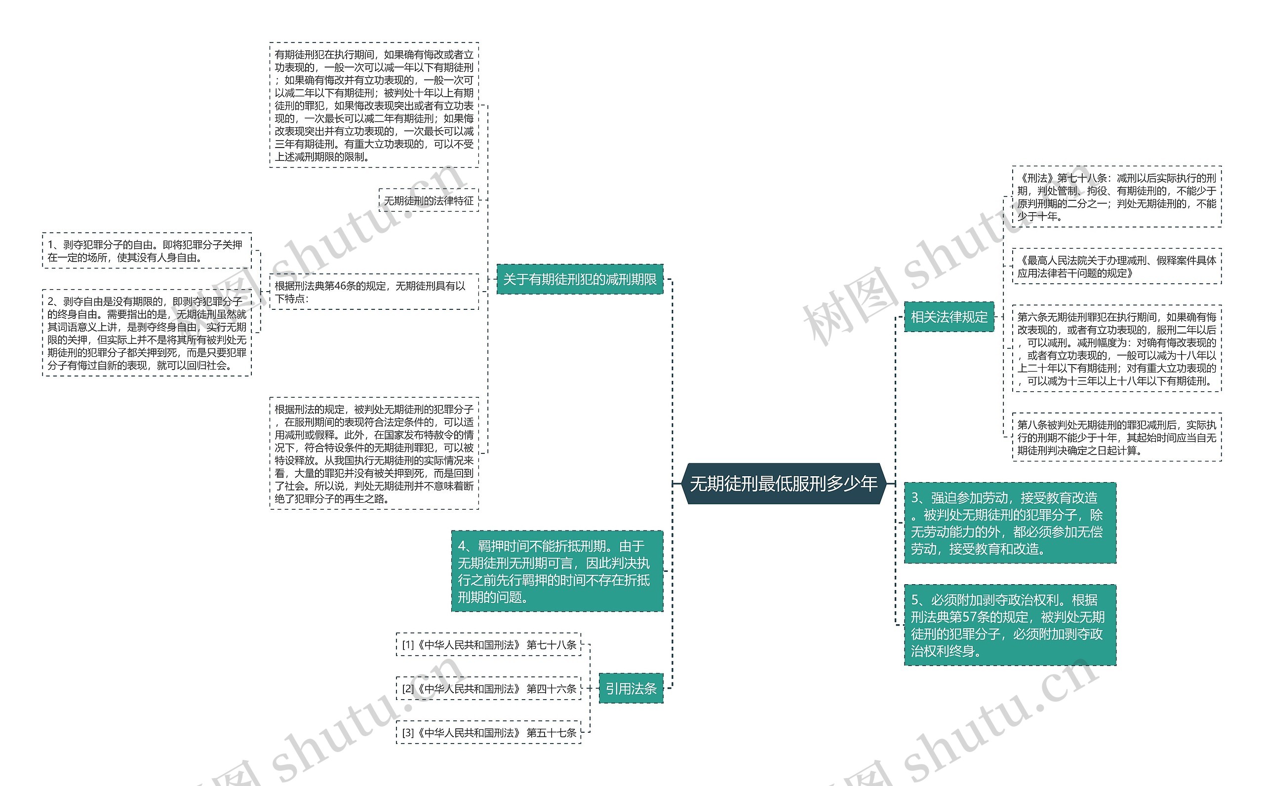 无期徒刑最低服刑多少年 无期徒刑最低服刑多少年