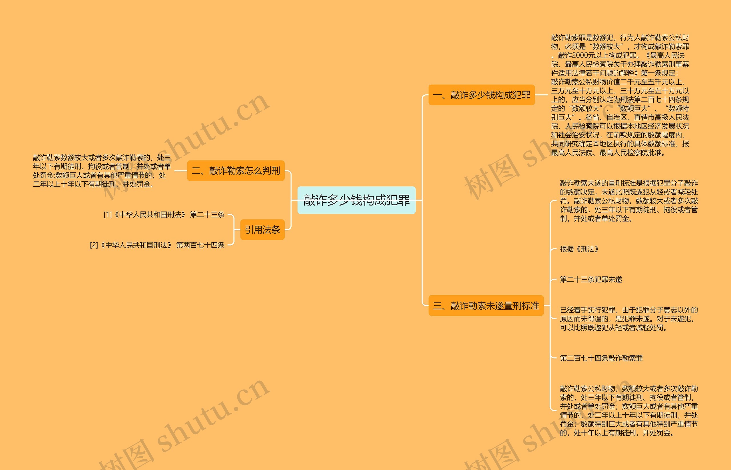 敲诈多少钱构成犯罪