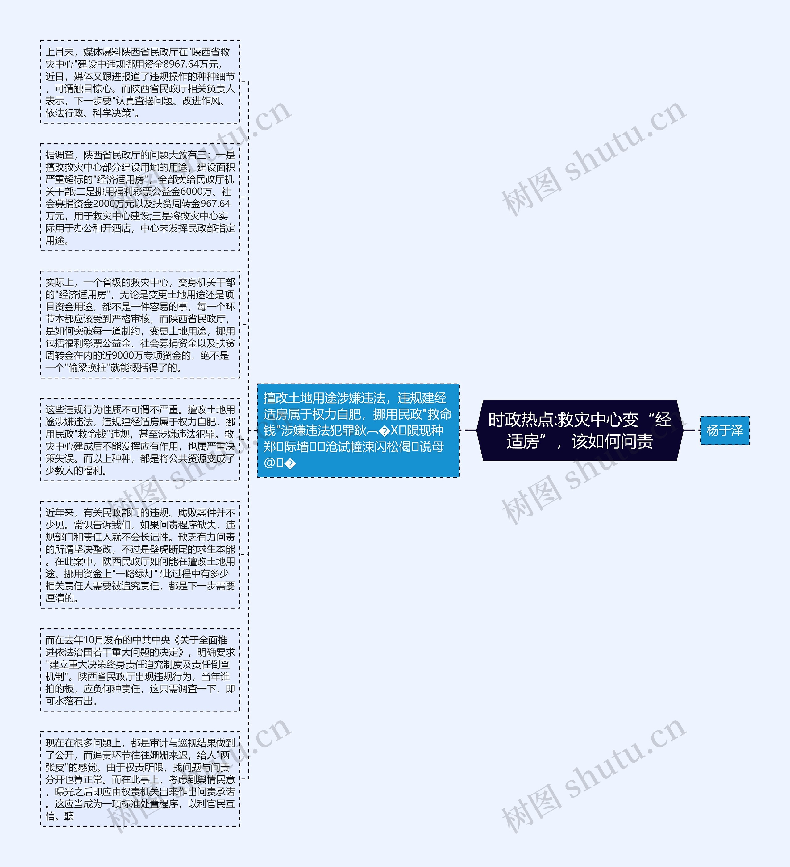 时政热点:救灾中心变“经适房”，该如何问责思维导图