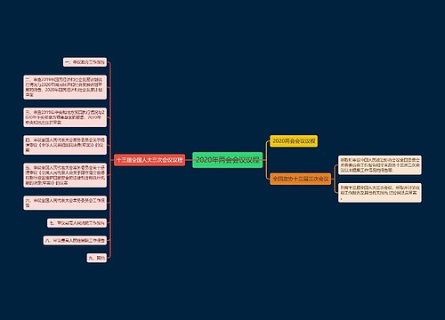 2020年两会会议议程