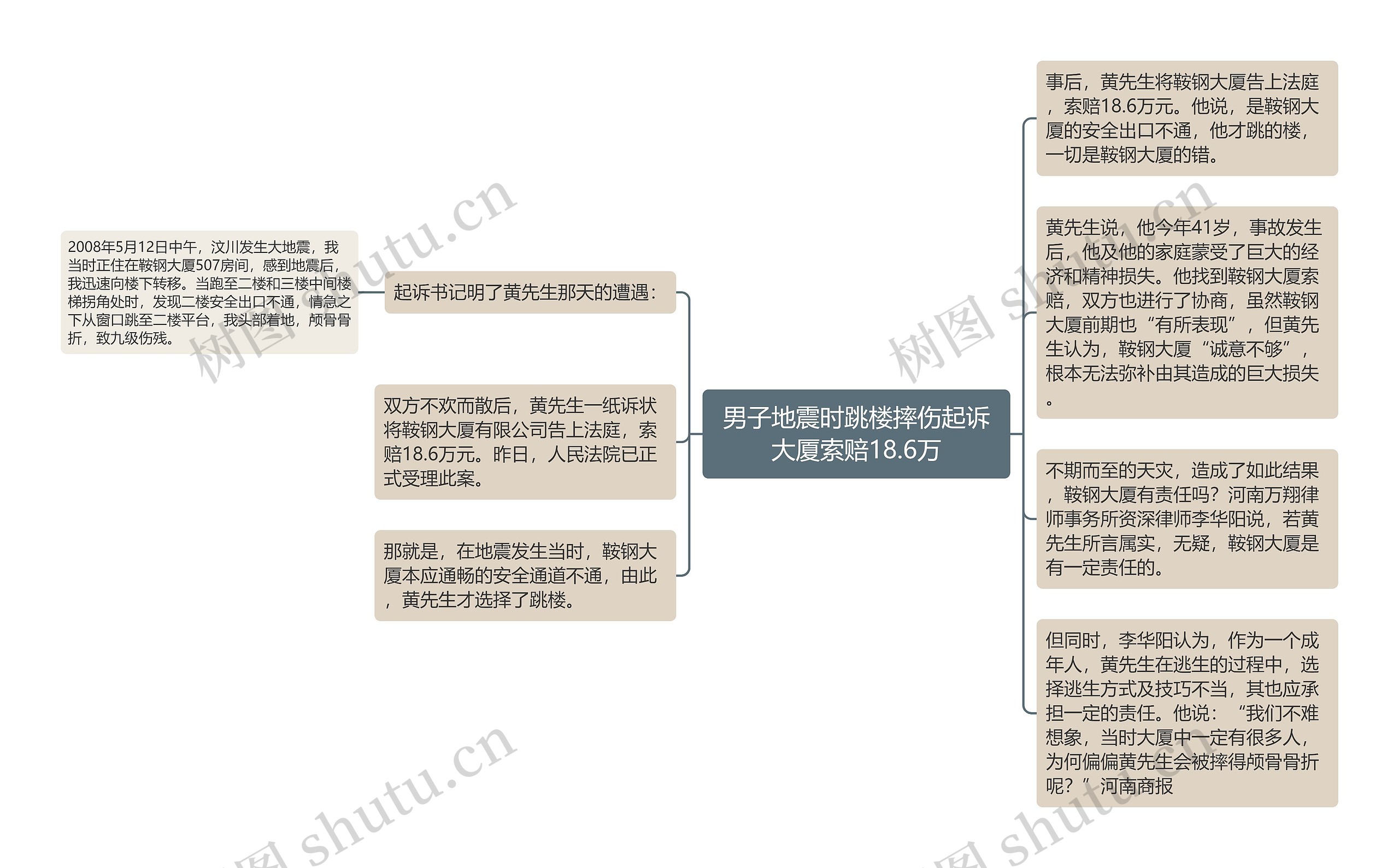 男子地震时跳楼摔伤起诉大厦索赔18.6万