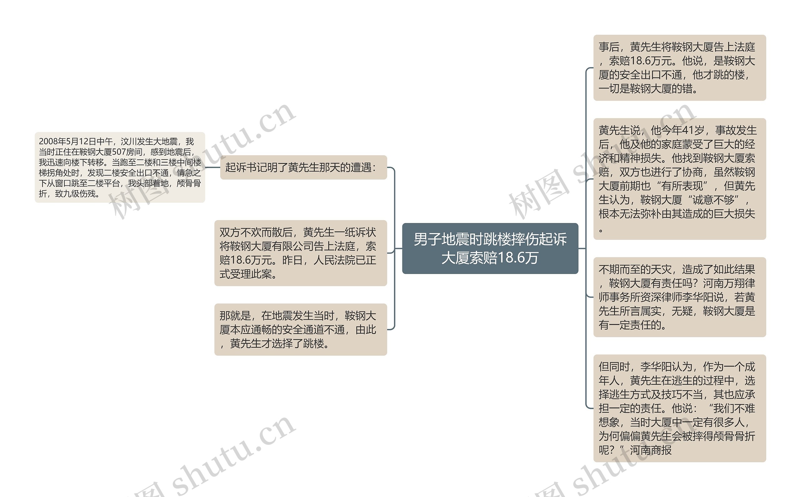 男子地震时跳楼摔伤起诉大厦索赔18.6万思维导图