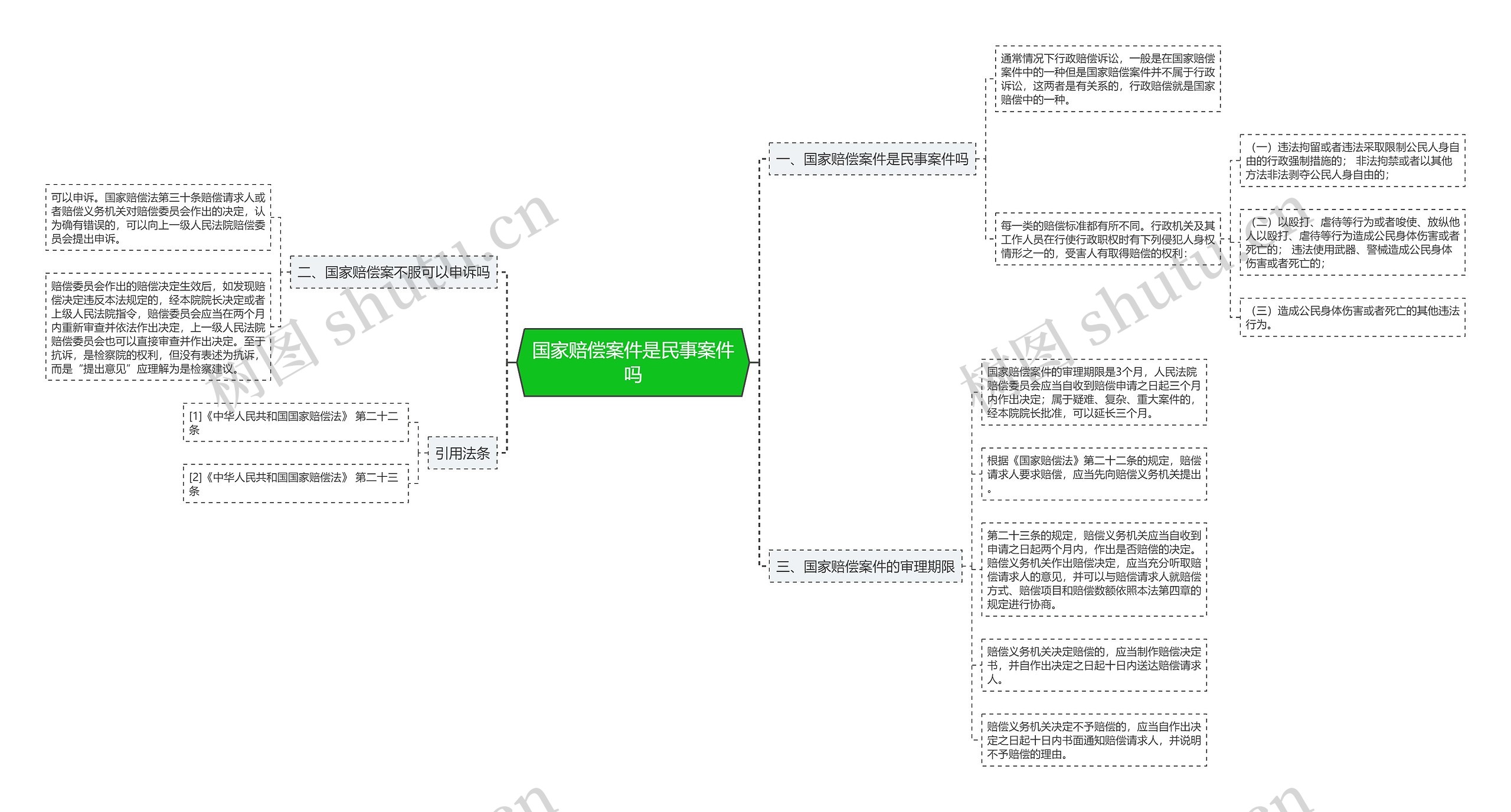 国家赔偿案件是民事案件吗