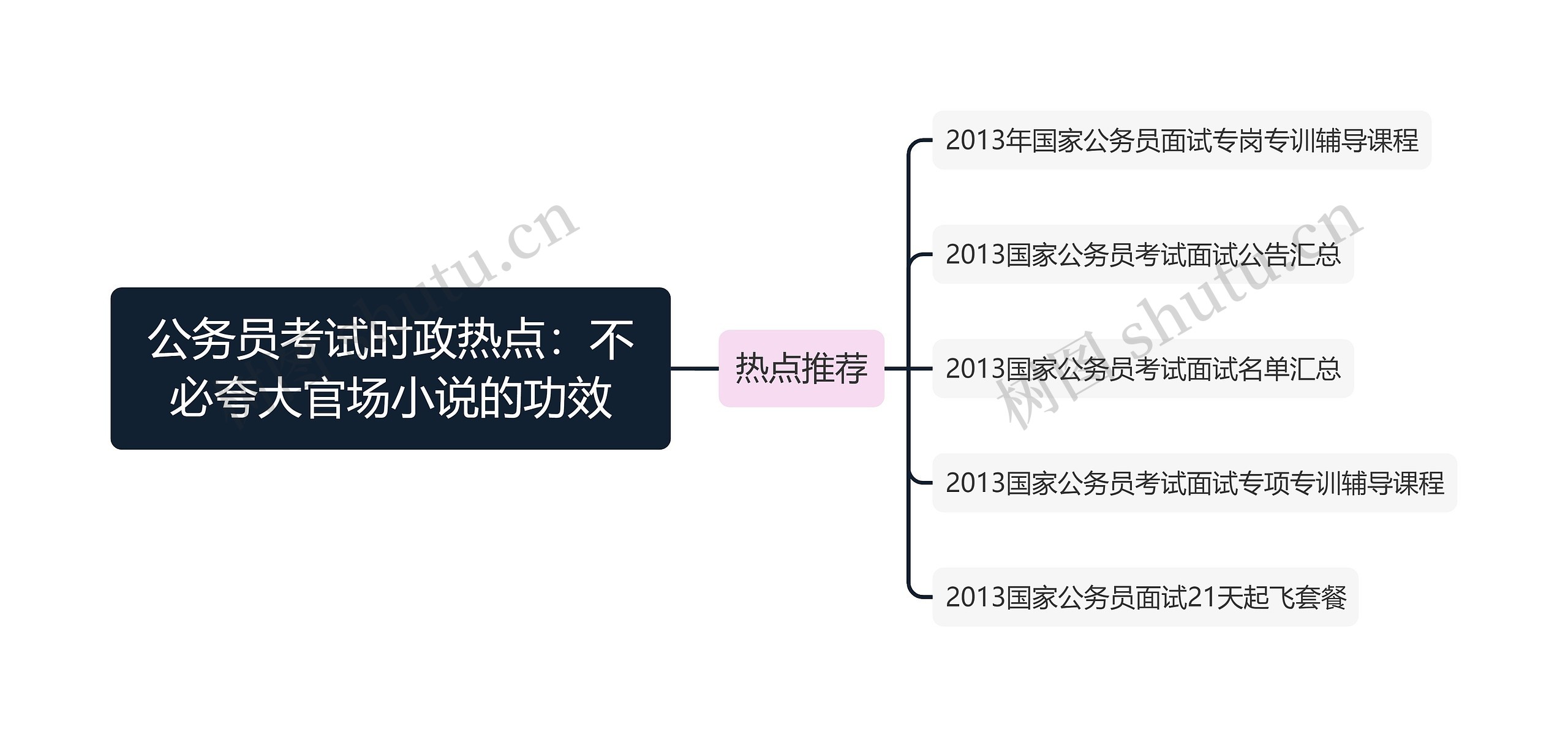 公务员考试时政热点：不必夸大官场小说的功效思维导图