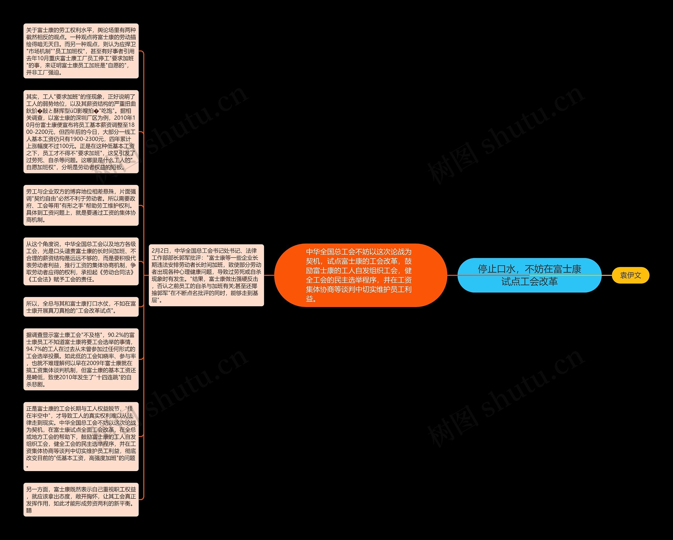 停止口水，不妨在富士康试点工会改革思维导图