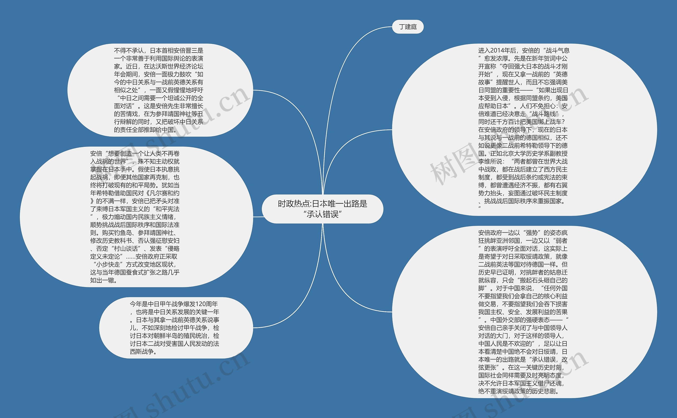 时政热点:日本唯一出路是“承认错误”思维导图