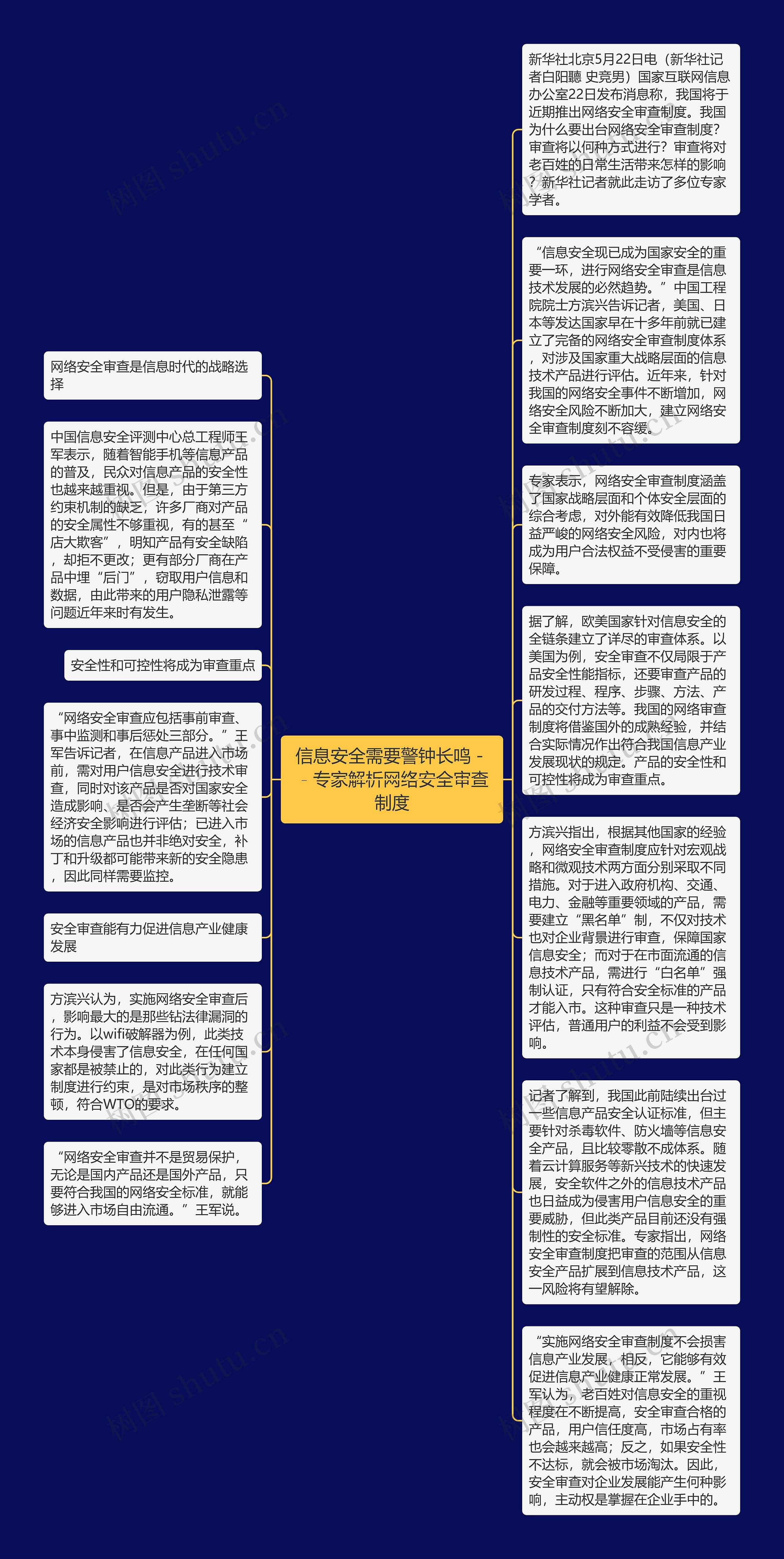 信息安全需要警钟长鸣－－专家解析网络安全审查制度思维导图