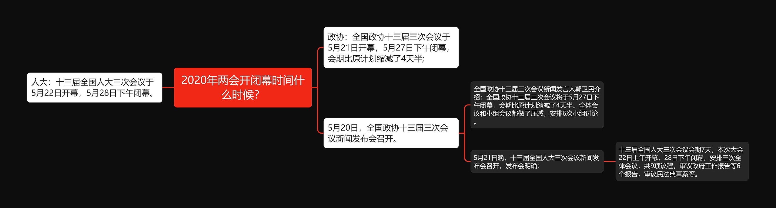 2020年两会开闭幕时间什么时候？