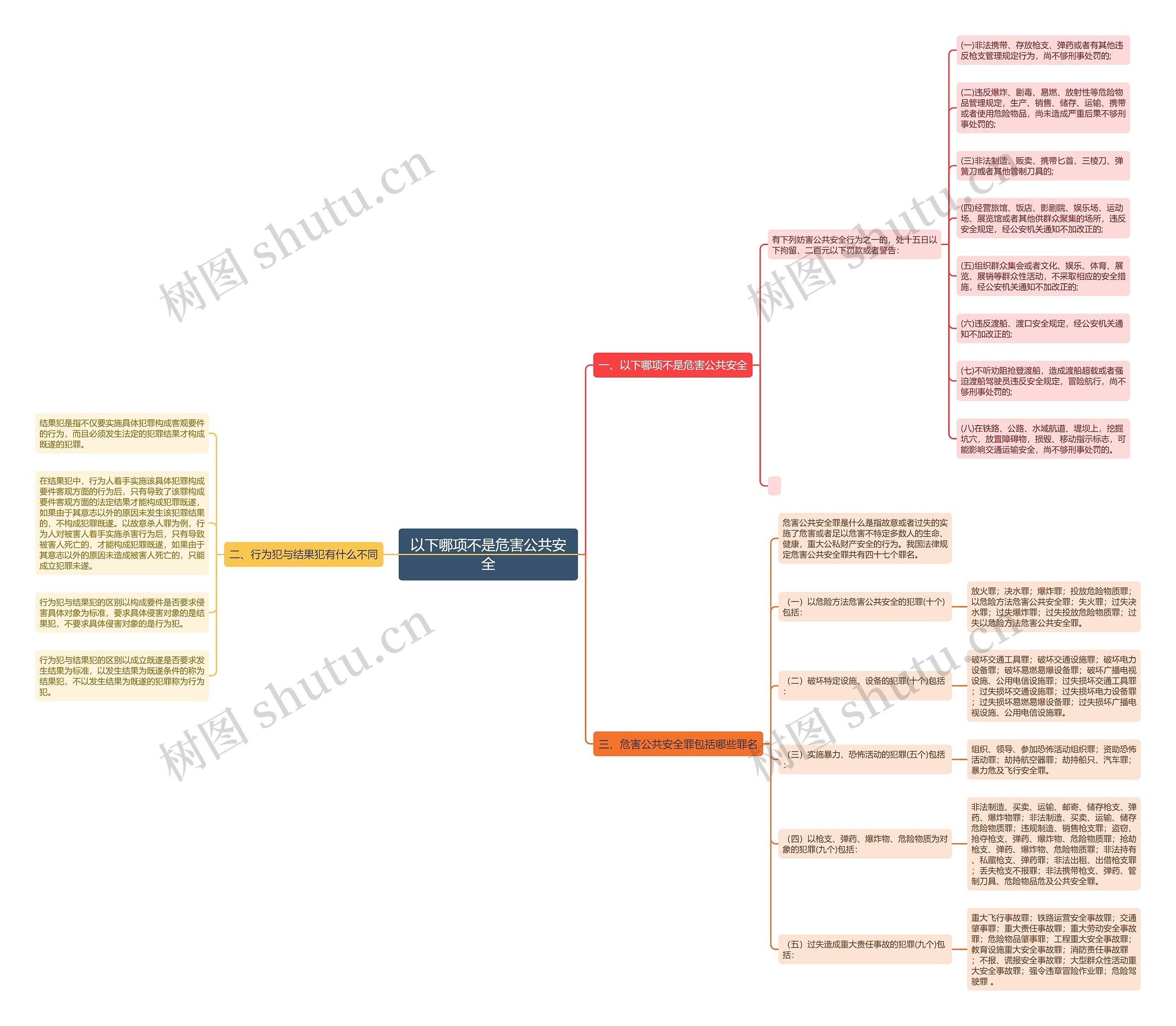 以下哪项不是危害公共安全思维导图