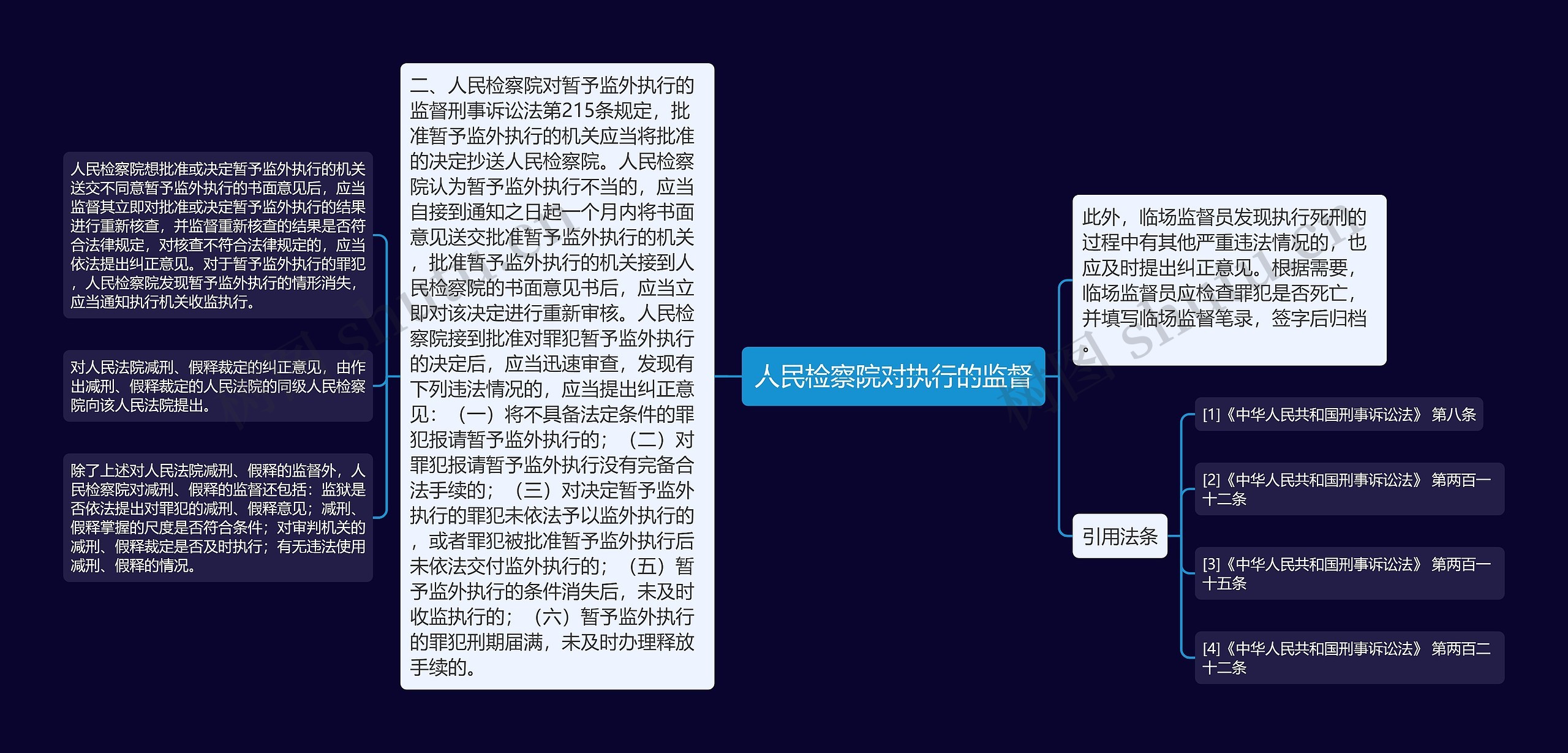 人民检察院对执行的监督 人民检察院对执行的监督