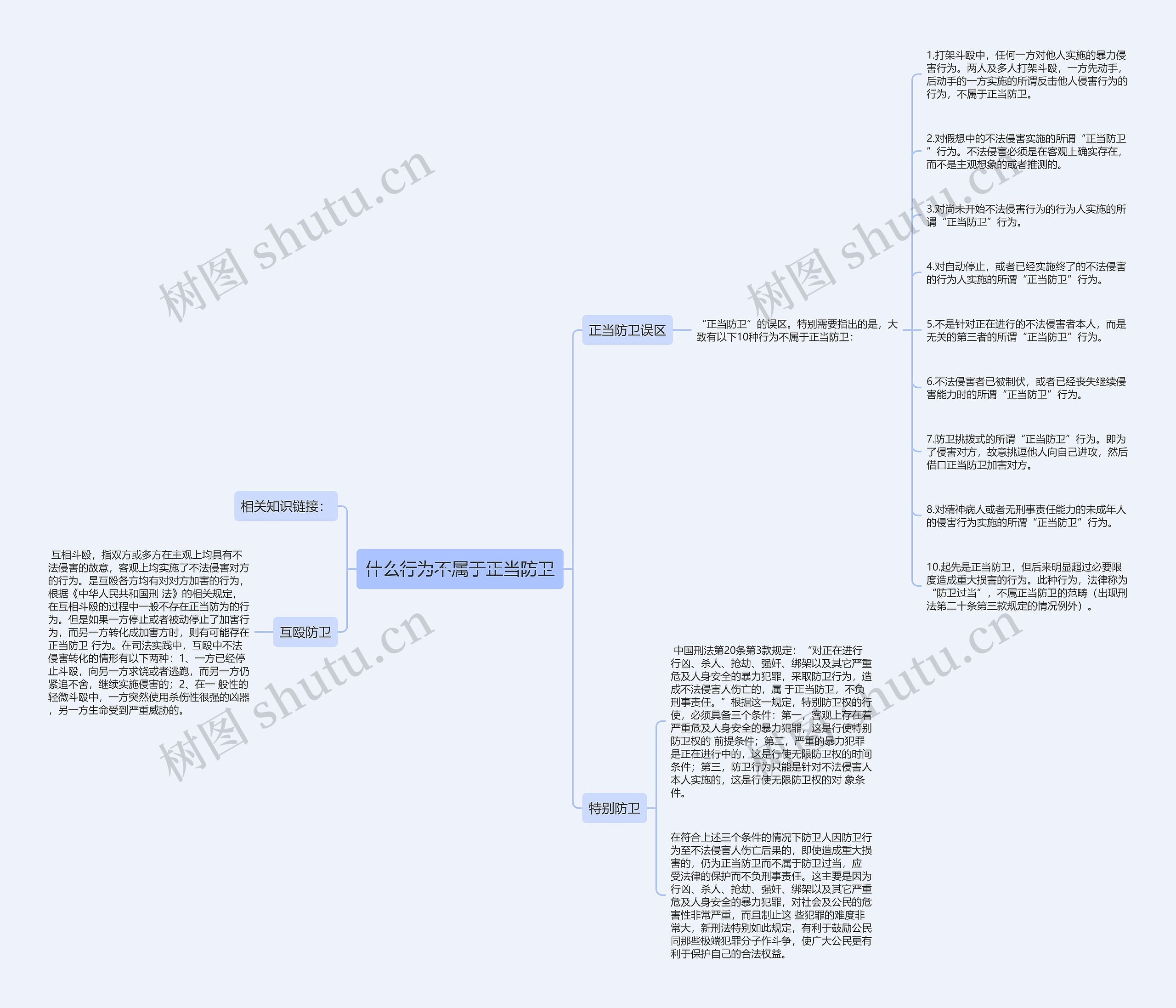 什么行为不属于正当防卫思维导图