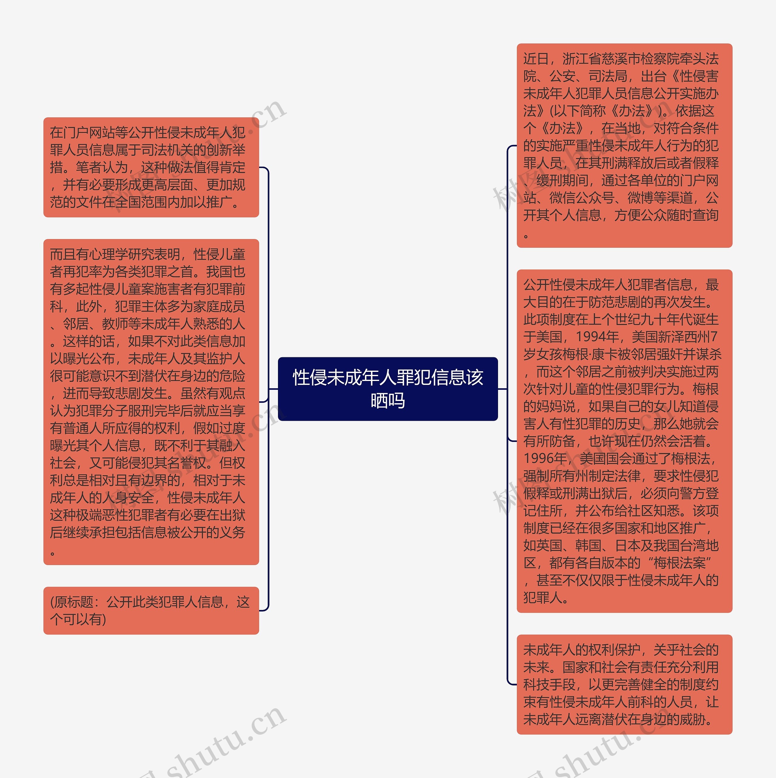 性侵未成年人罪犯信息该晒吗