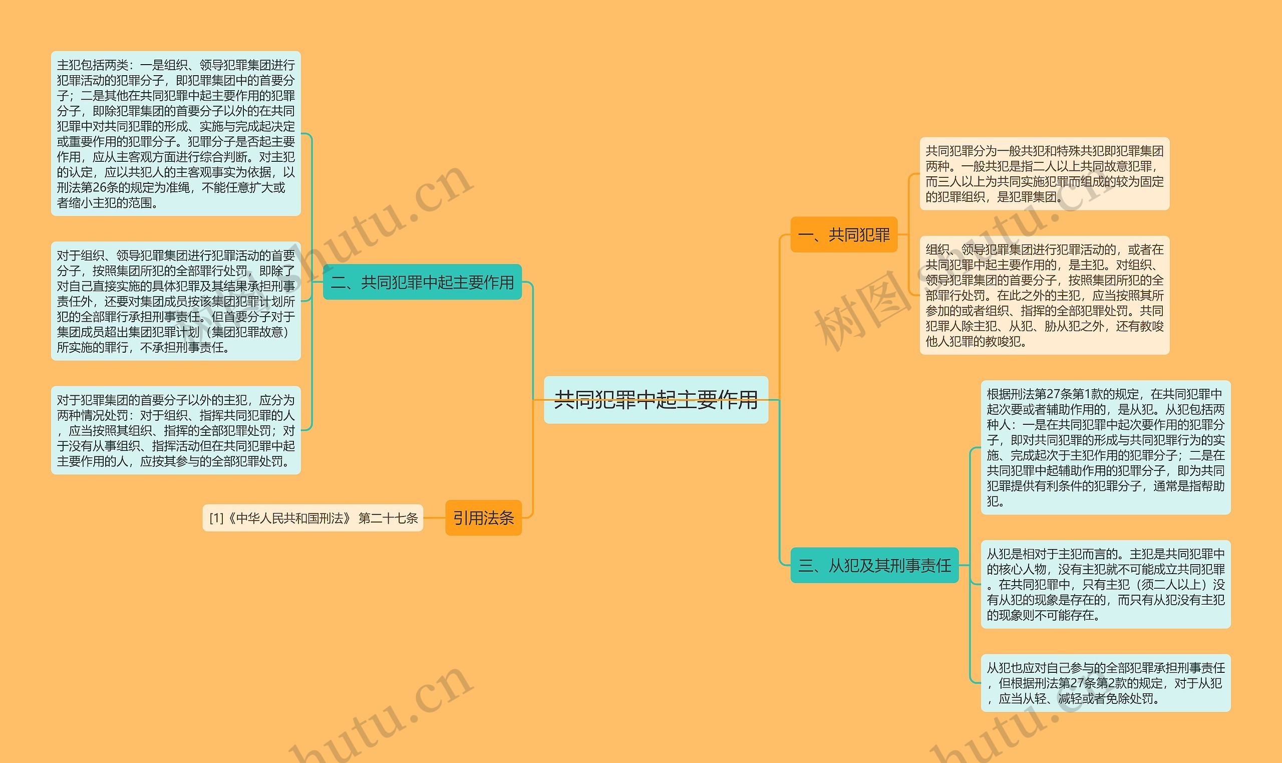 共同犯罪中起主要作用思维导图