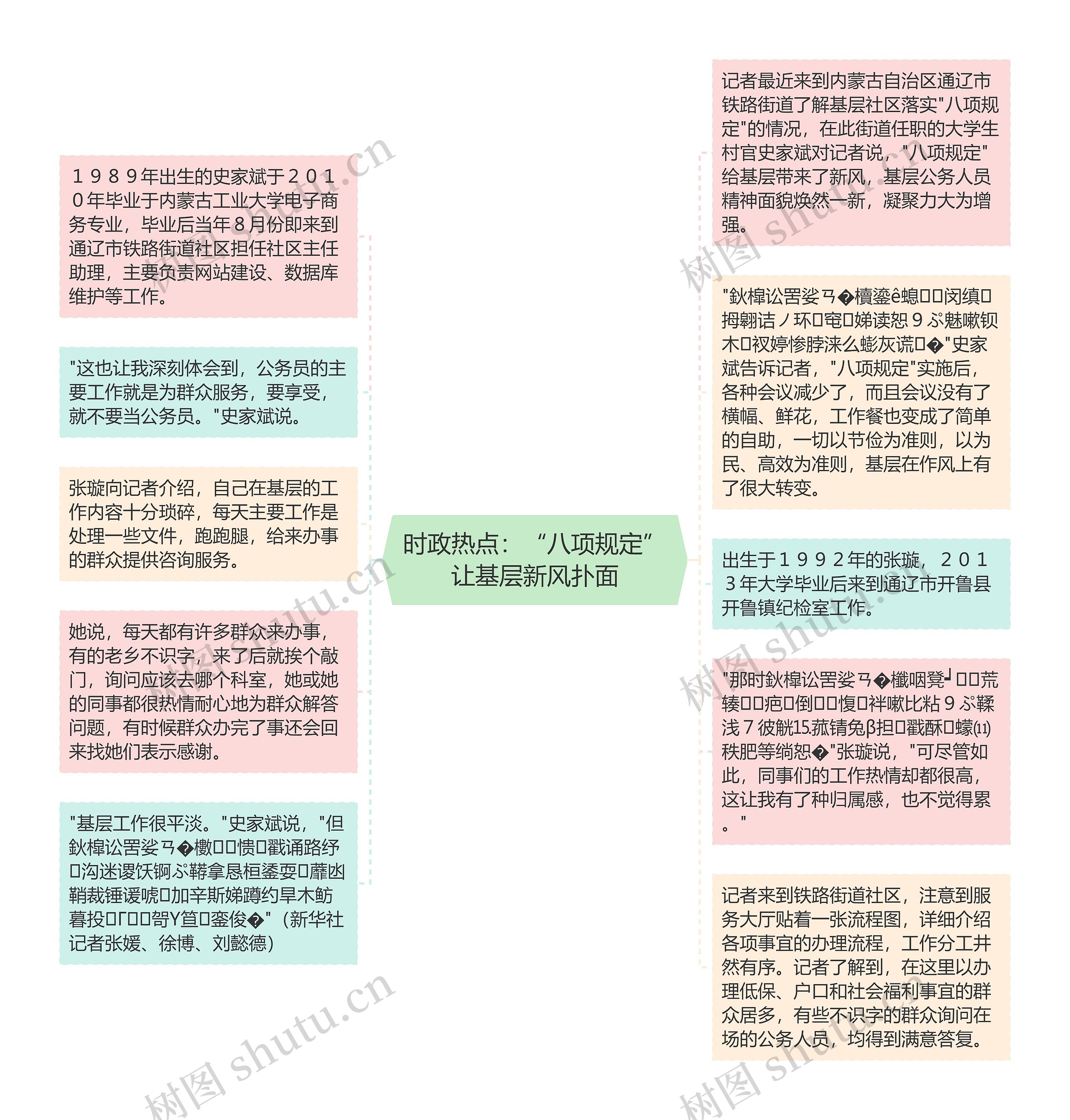 时政热点：“八项规定”让基层新风扑面思维导图