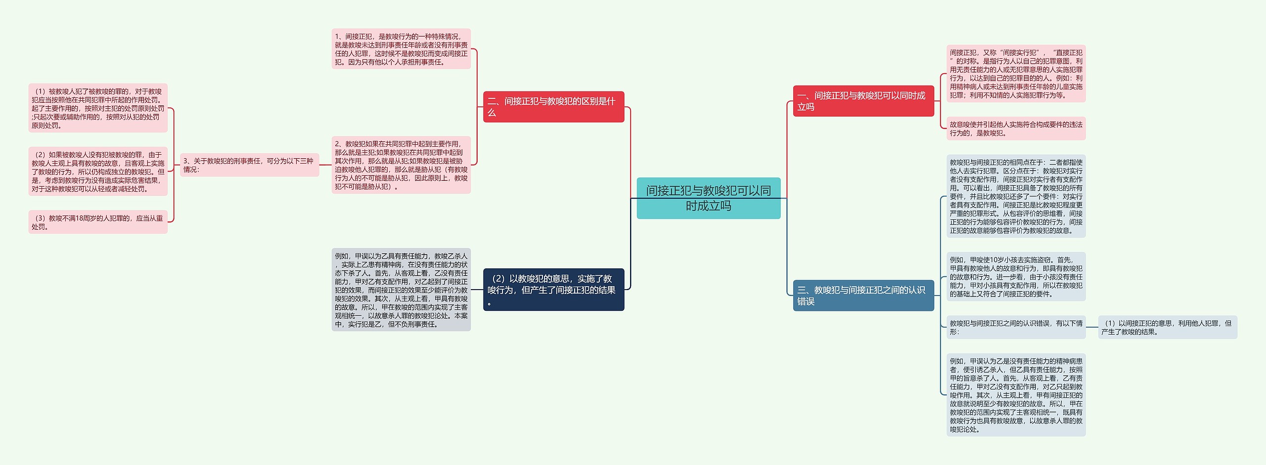 间接正犯与教唆犯可以同时成立吗