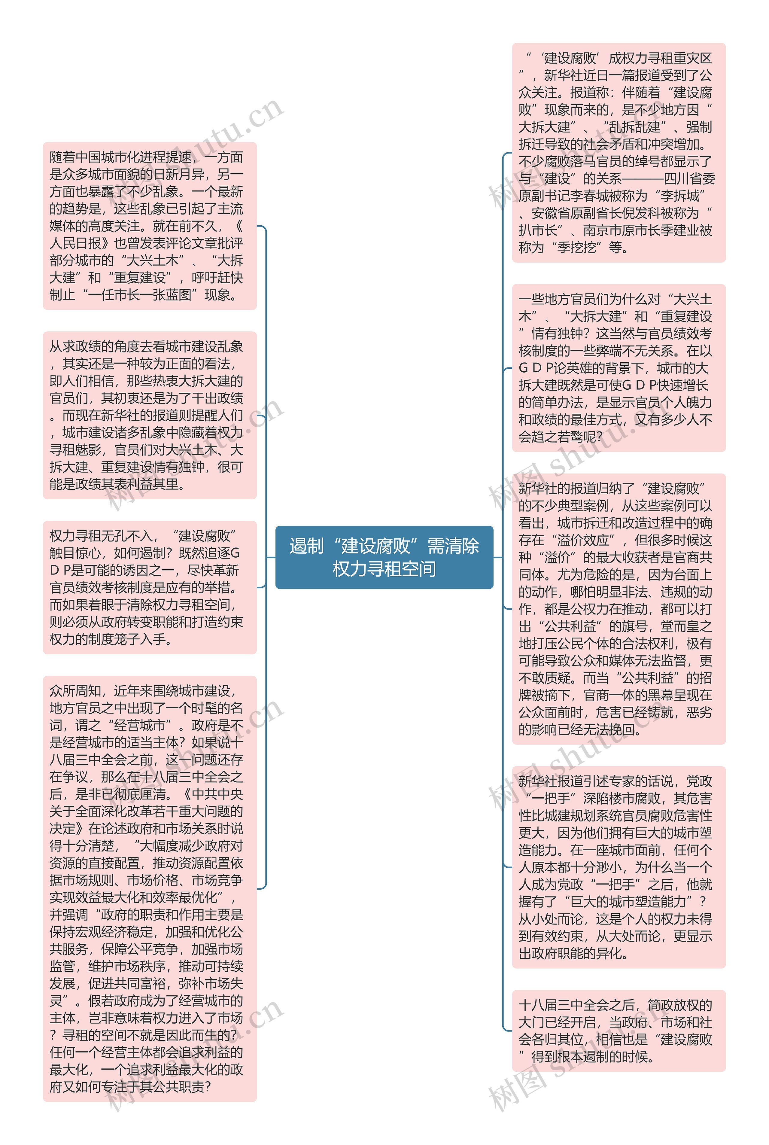 遏制“建设腐败”需清除权力寻租空间