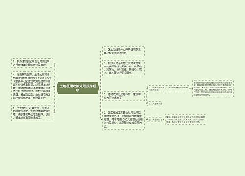 土地征用政策处理操作程序