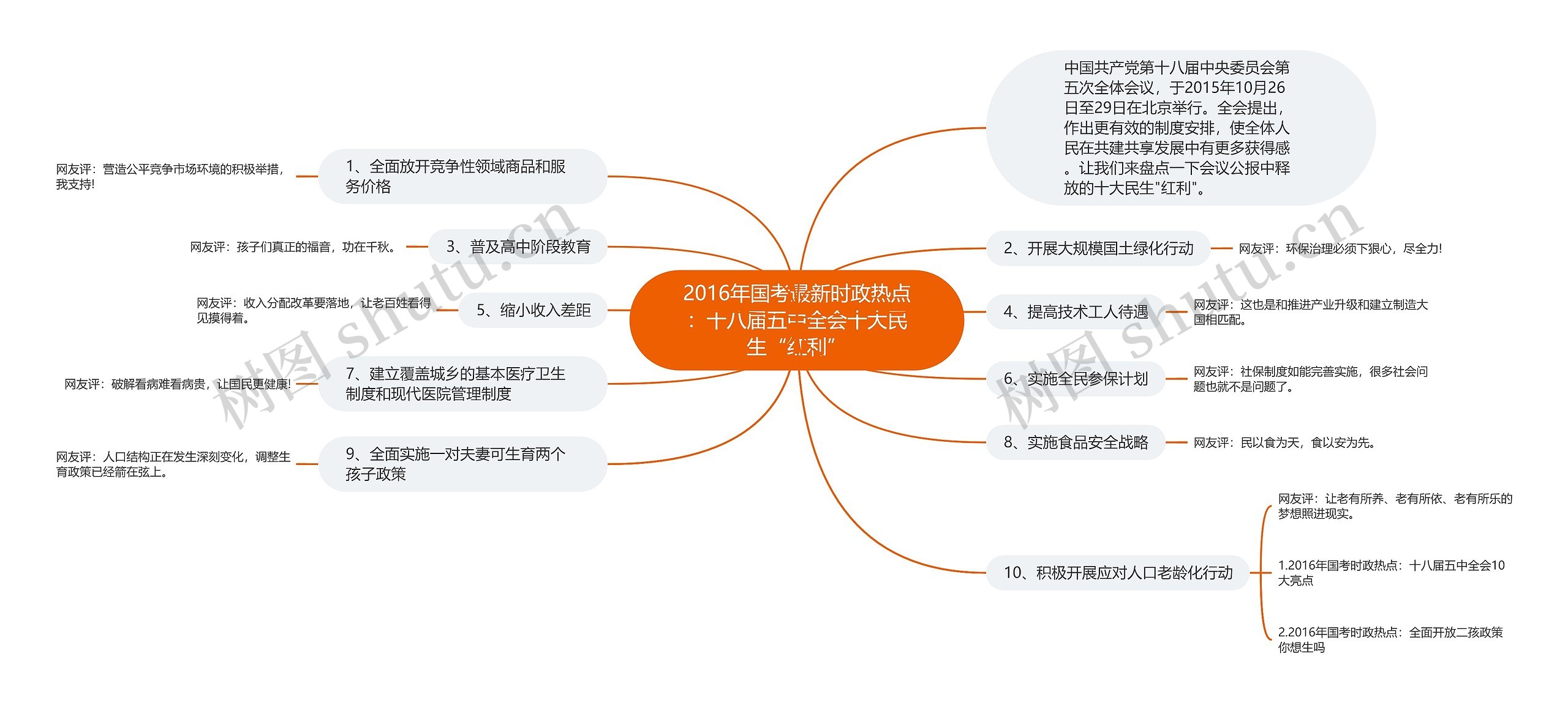2016年国考最新时政热点:十八届五中全会十大民生“红利” 2016年国考最新时政热点:十八届五中全会十大民生“红利”