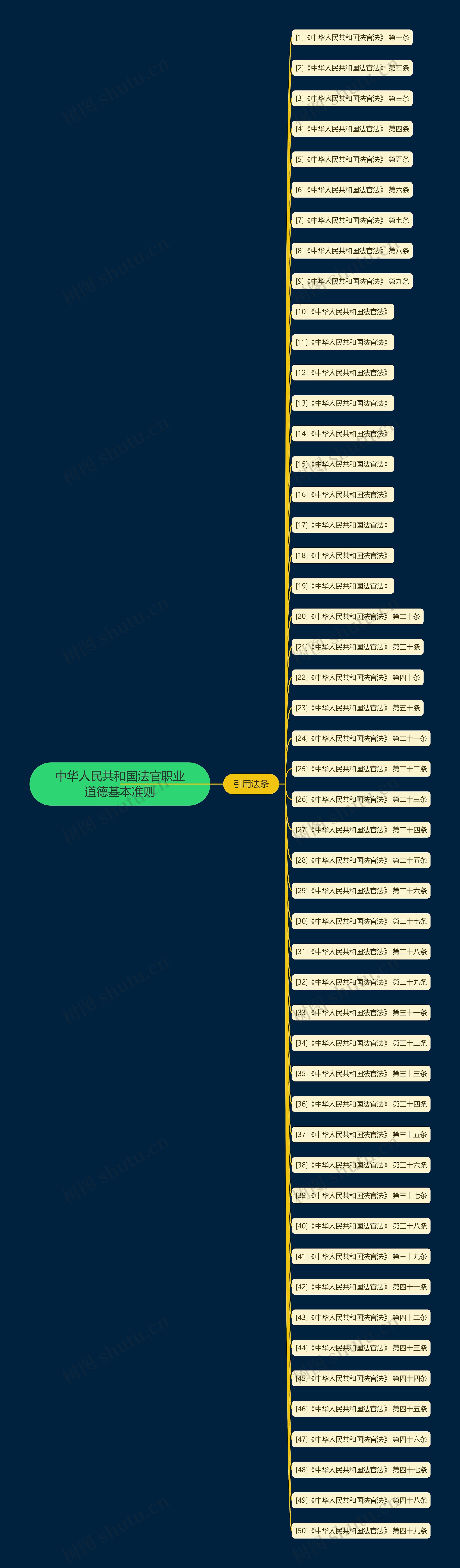 中华人民共和国法官职业道德基本准则