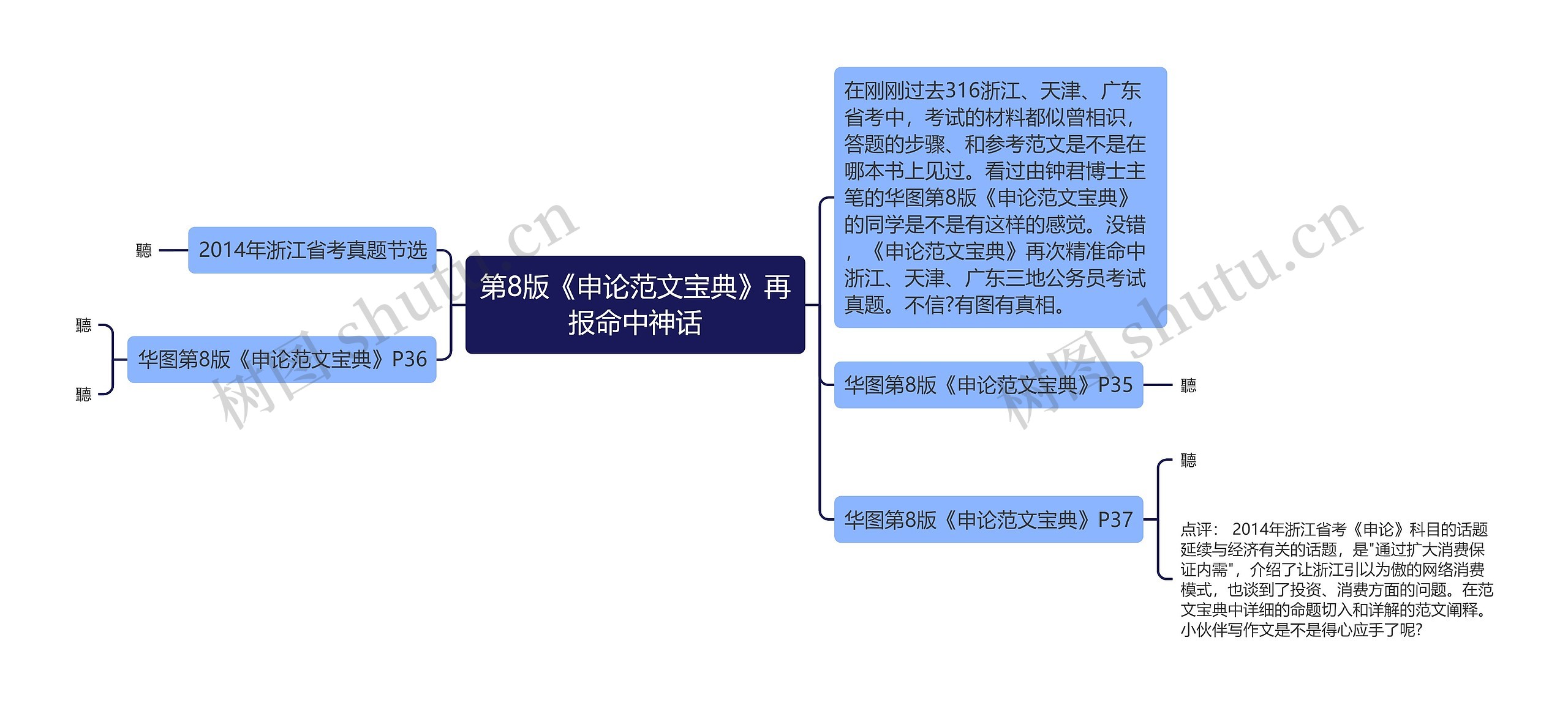 第8版《申论范文宝典》再报命中神话