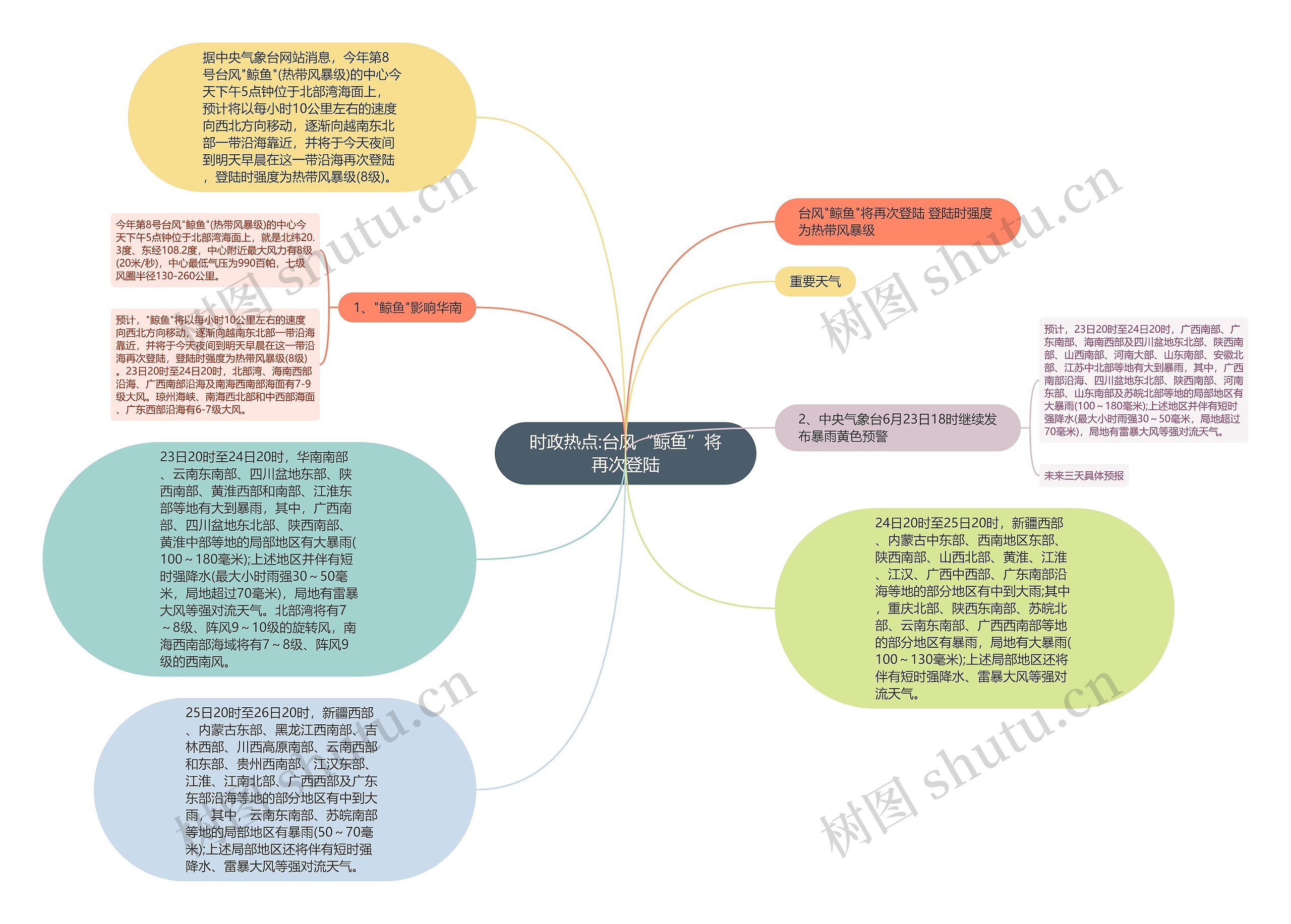时政热点:台风“鲸鱼”将再次登陆