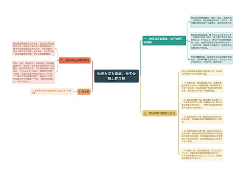 拘役有没有案底，会不会把工作弄掉