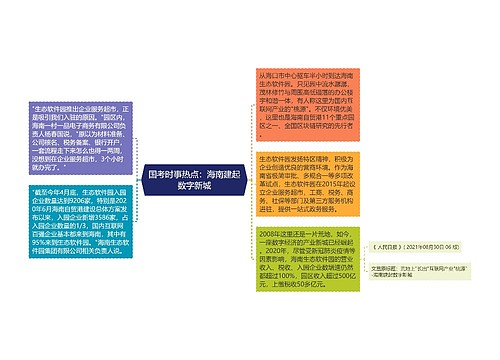 国考时事热点：海南建起数字新城