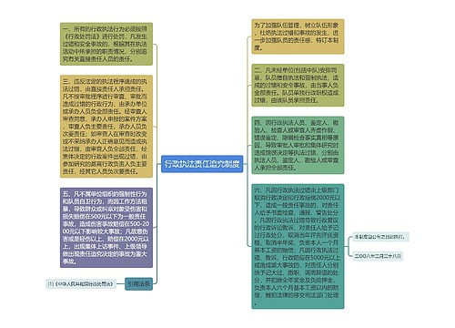 行政执法责任追究制度