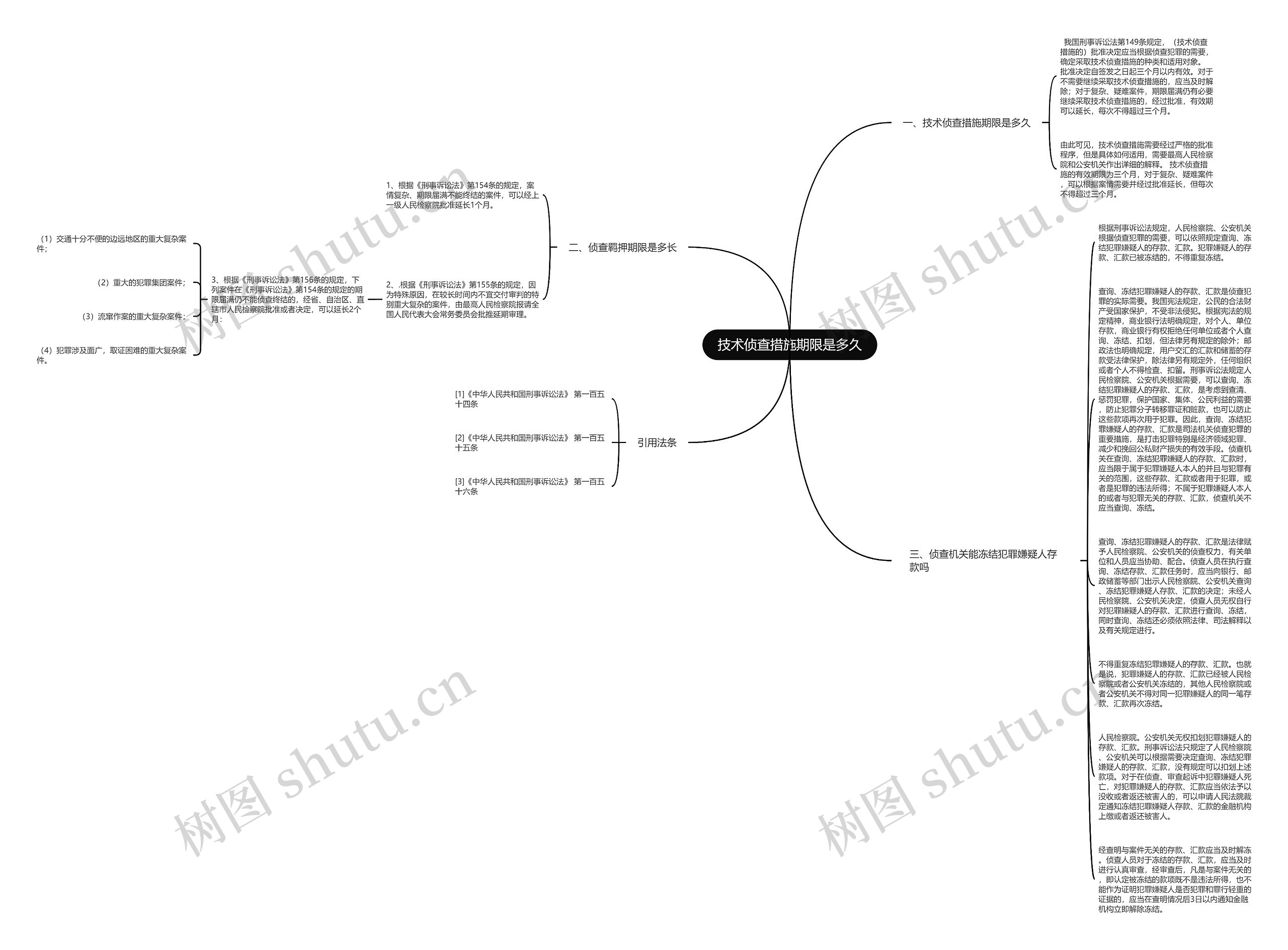 技术侦查措施期限是多久思维导图