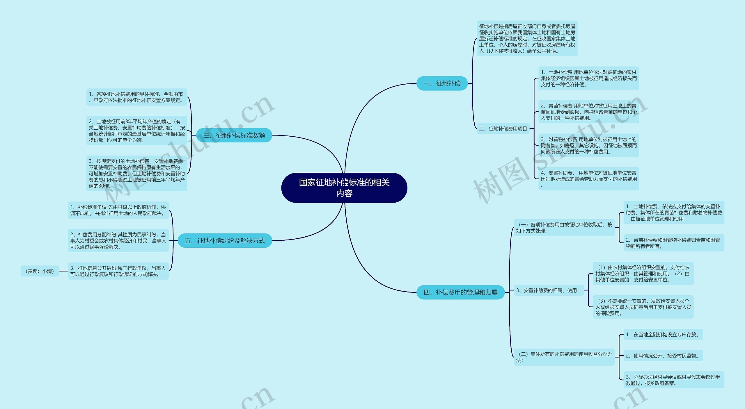 国家征地补偿标准的相关内容 国家征地补偿标准的相关内容
