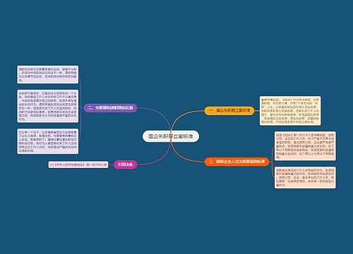 国企失职罪立案标准