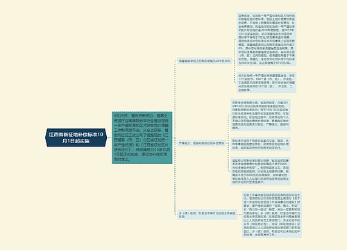 江西省新征地补偿标准10月1日起实施