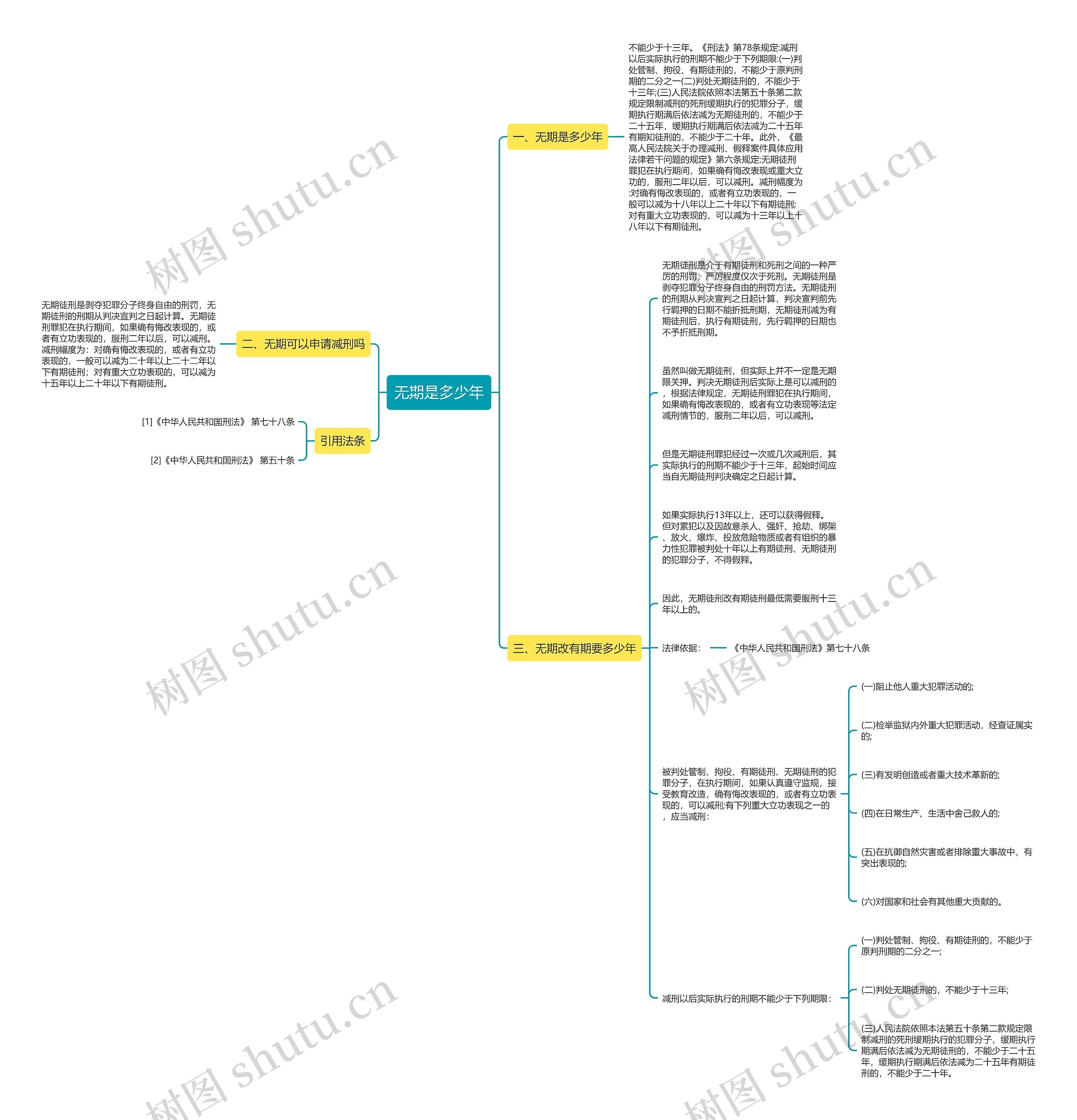 无期是多少年思维导图