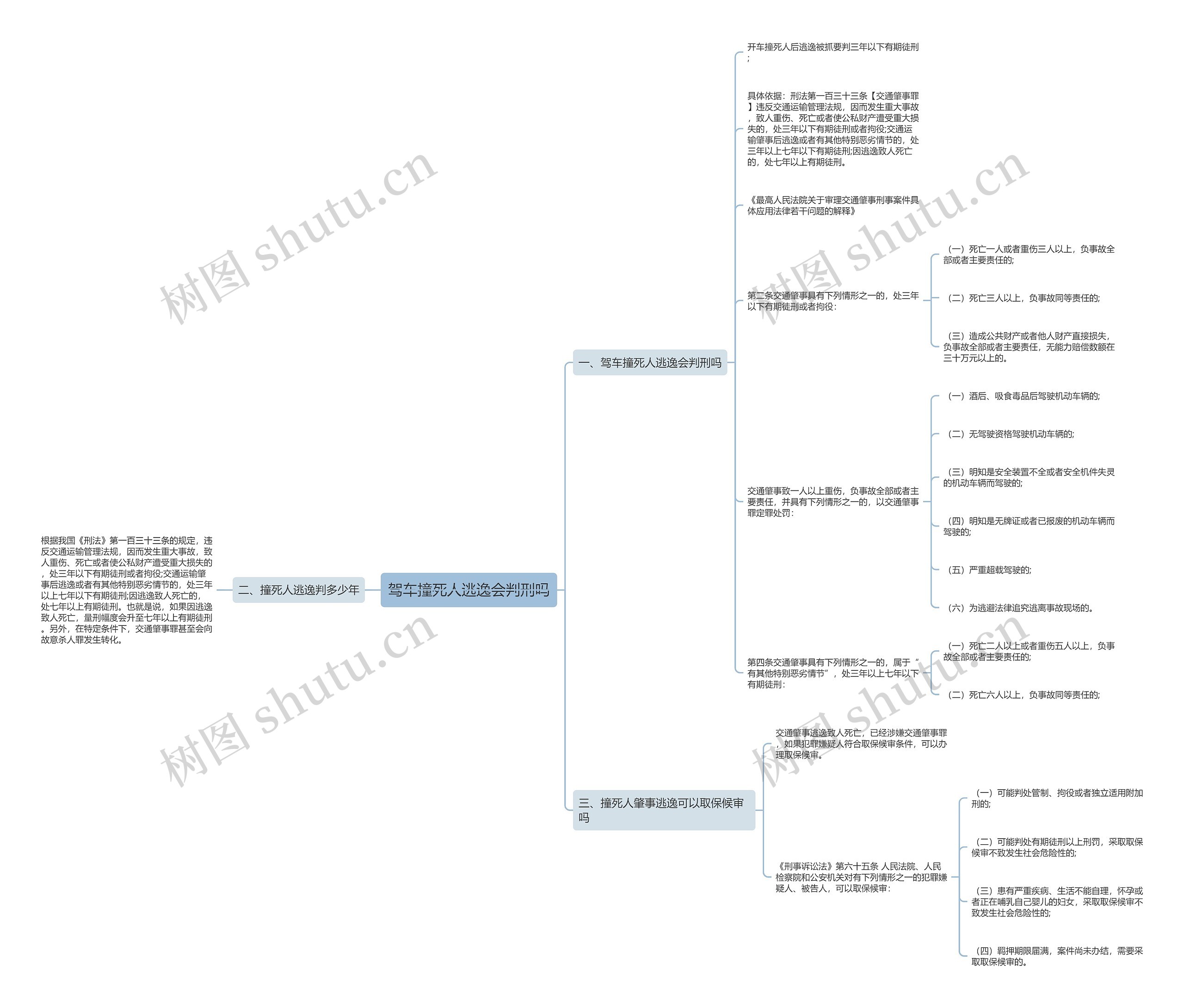 驾车撞死人逃逸会判刑吗思维导图