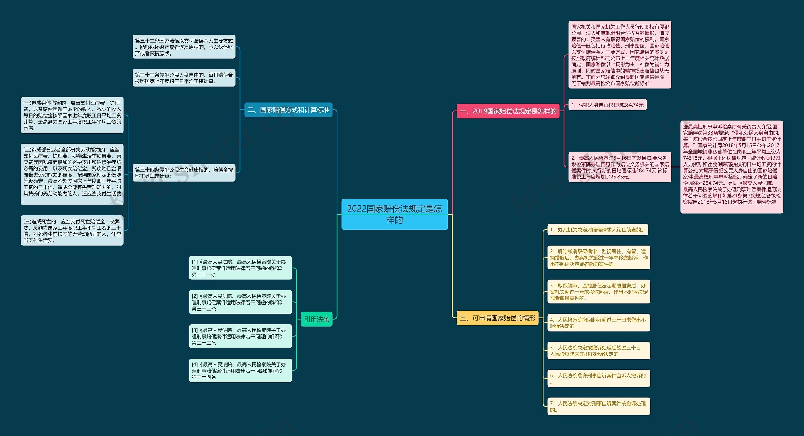 2022国家赔偿法规定是怎样的 2022国家赔偿法规定是怎样的